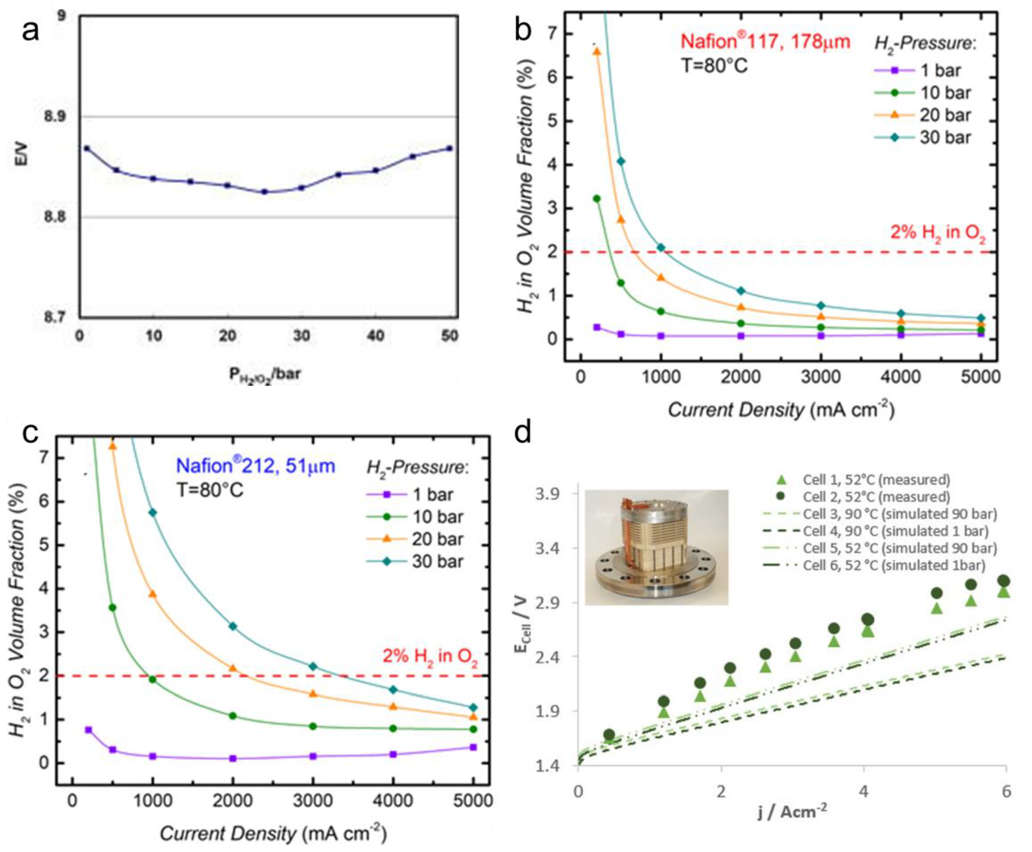 Electrochem 03 00040 g012 Electrochem 03 00040 g012