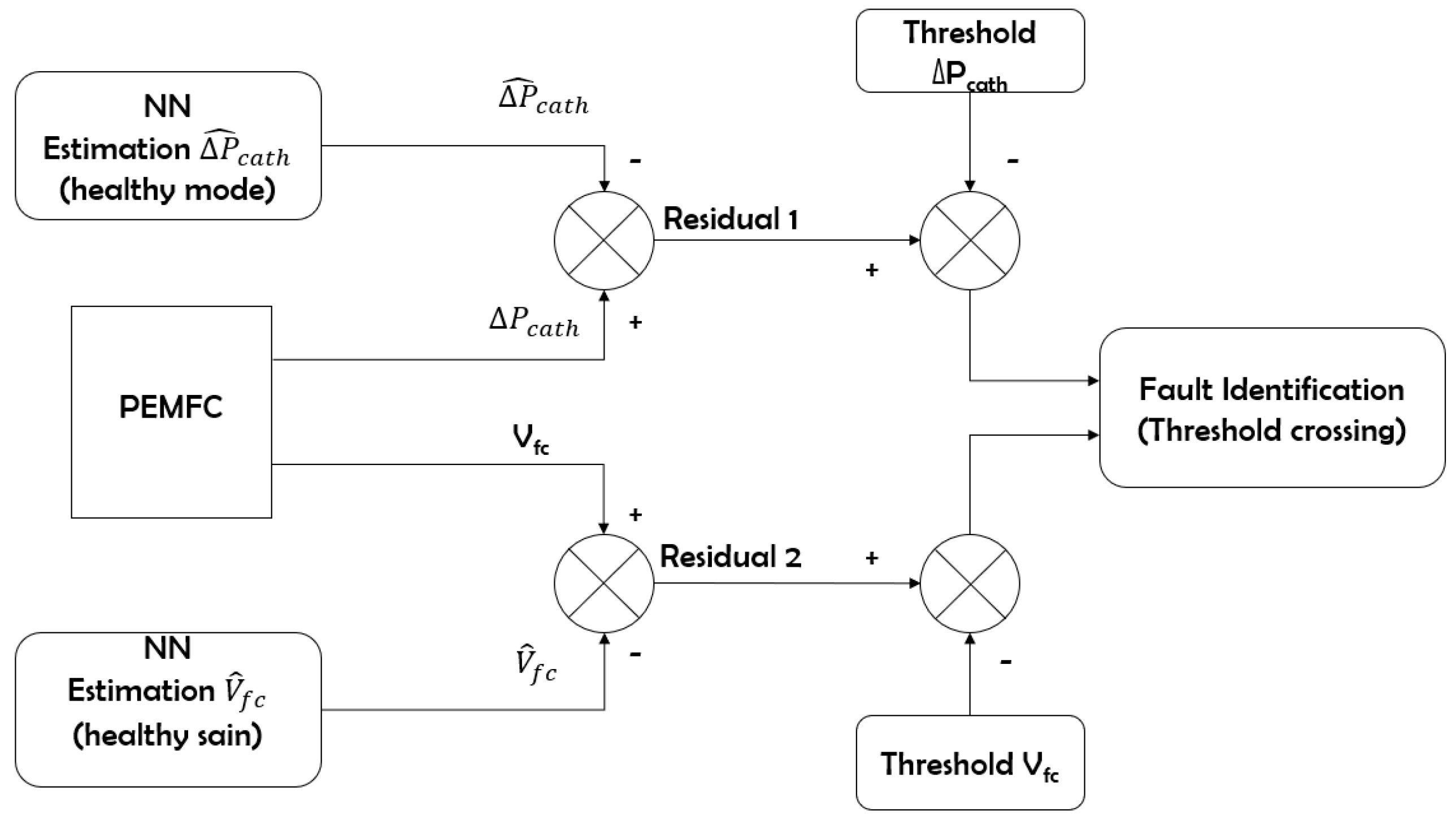 Electrochem 03 00042 g001 Electrochem 03 00042 g001
