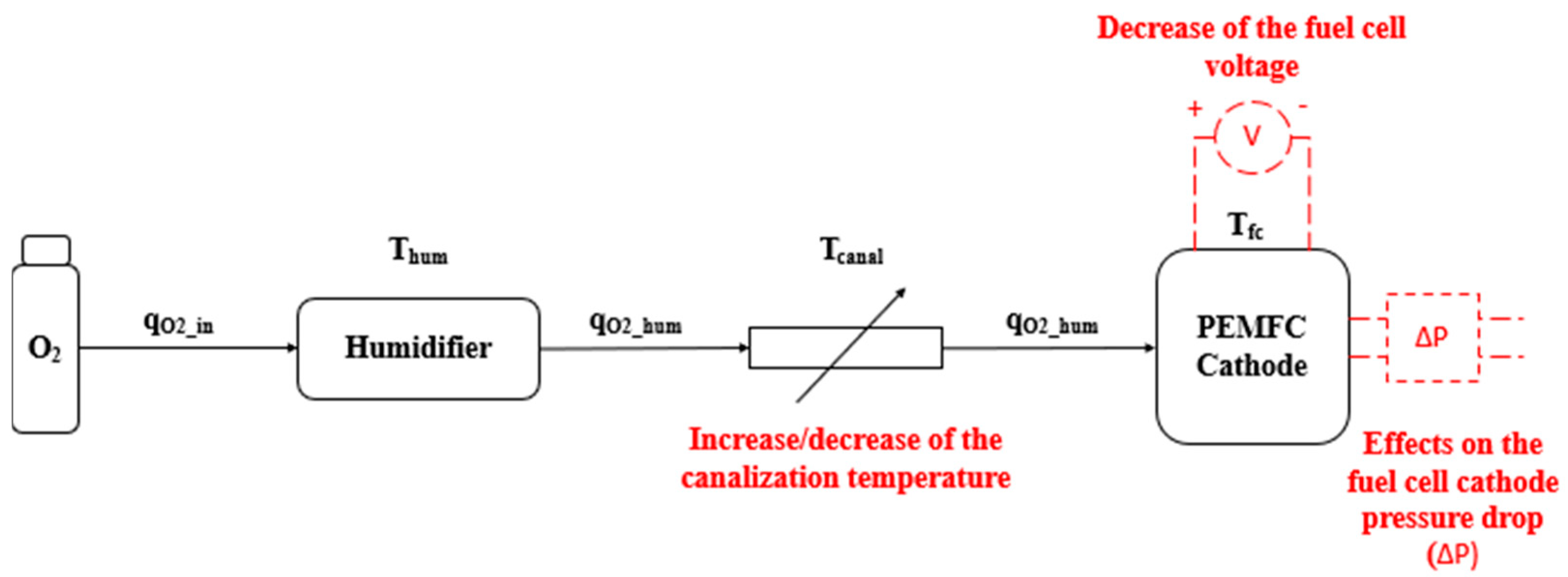 Electrochem 03 00042 g003 Electrochem 03 00042 g003