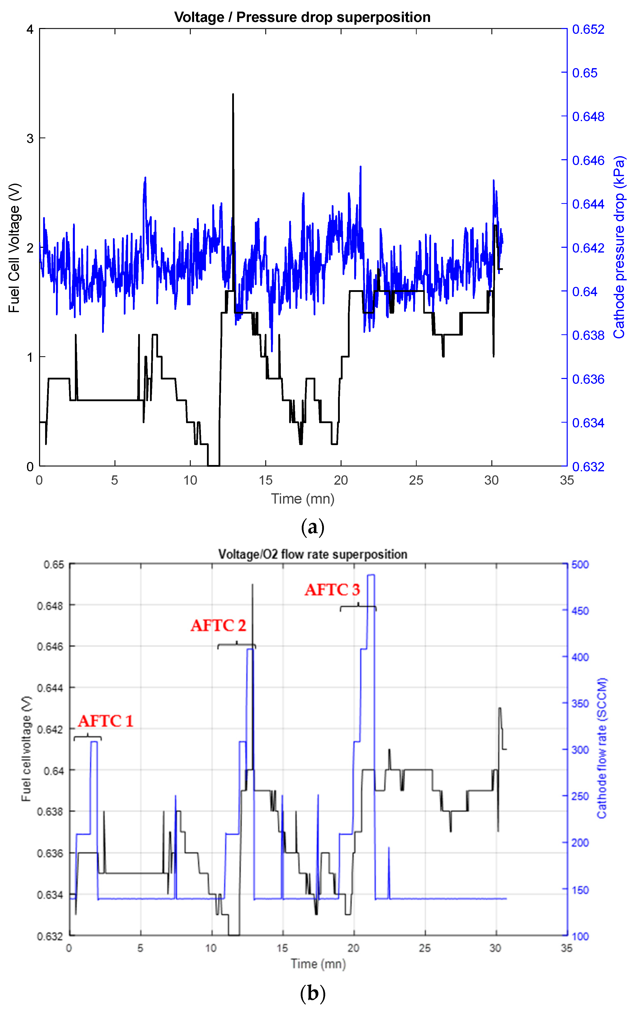 Electrochem 03 00042 g004a Electrochem 03 00042 g004a