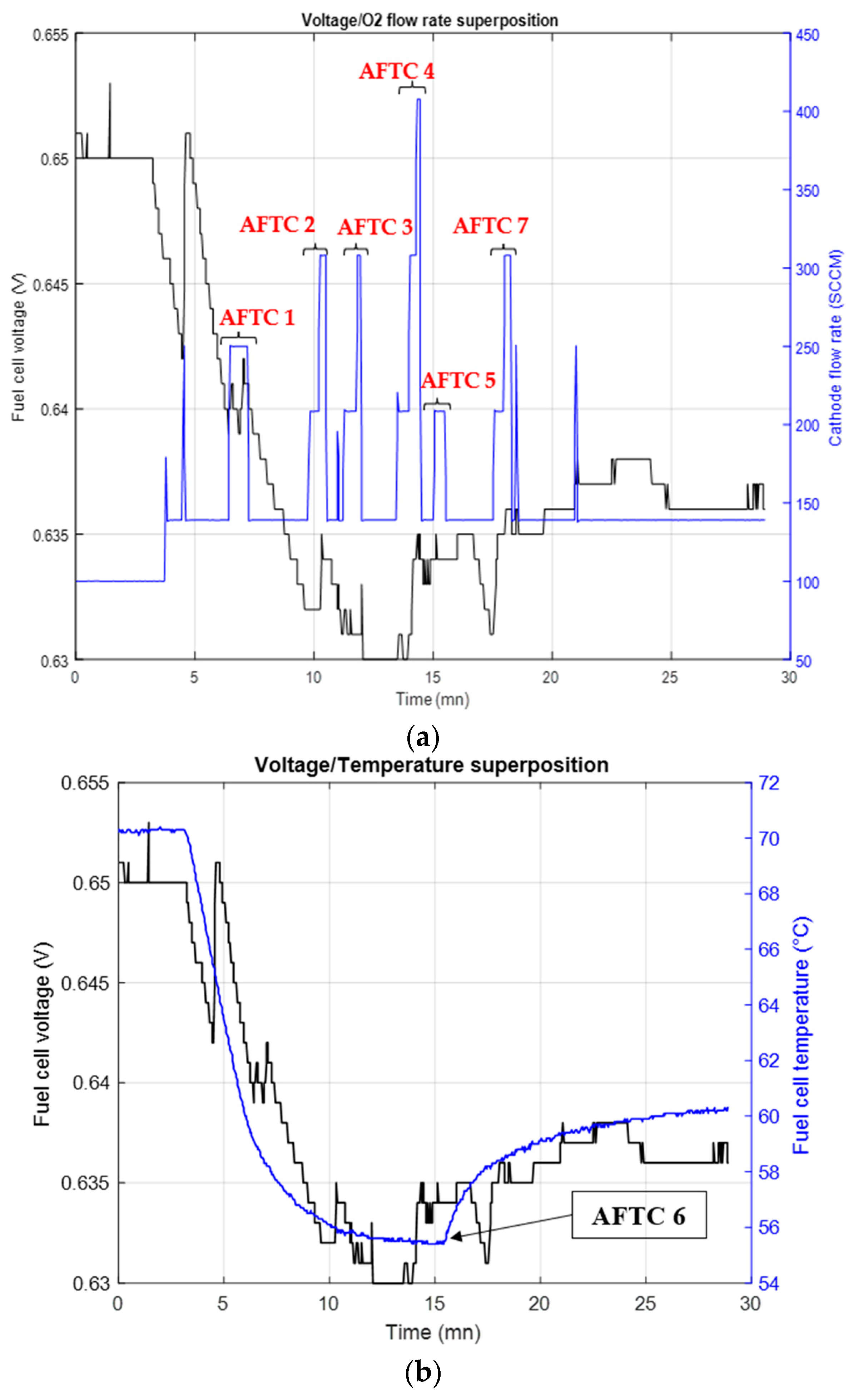 Electrochem 03 00042 g005 Electrochem 03 00042 g005