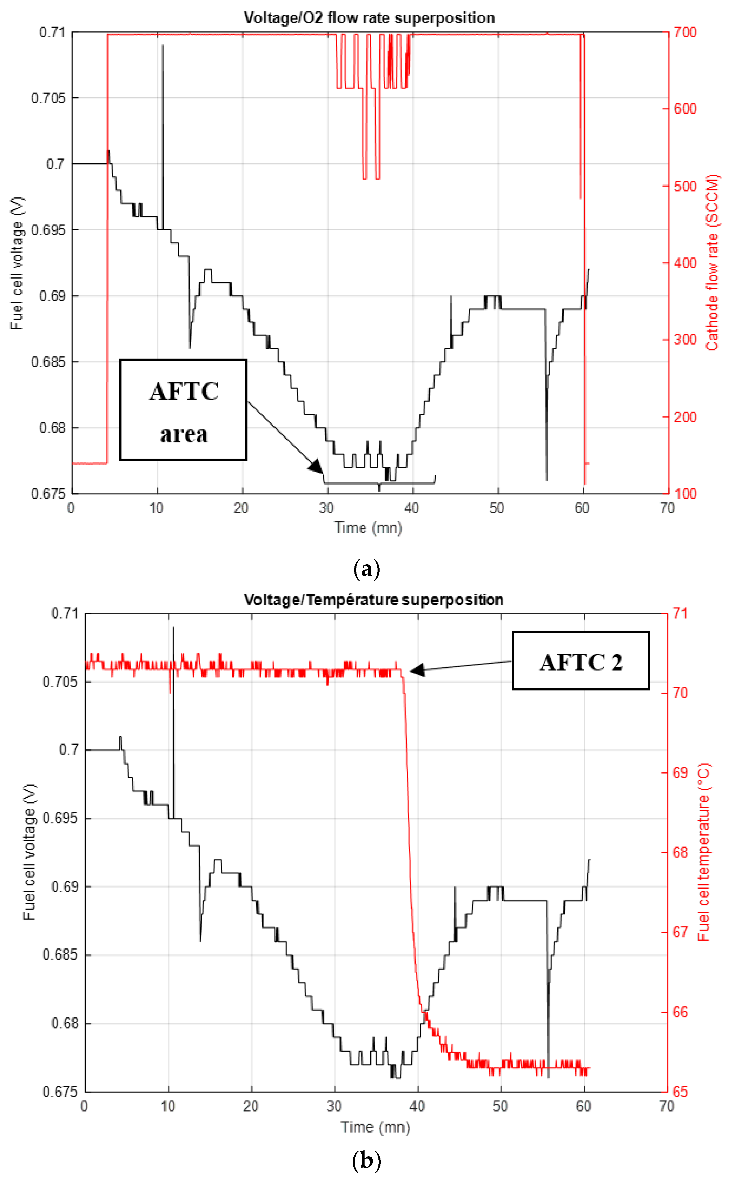 Electrochem 03 00042 g007 Electrochem 03 00042 g007