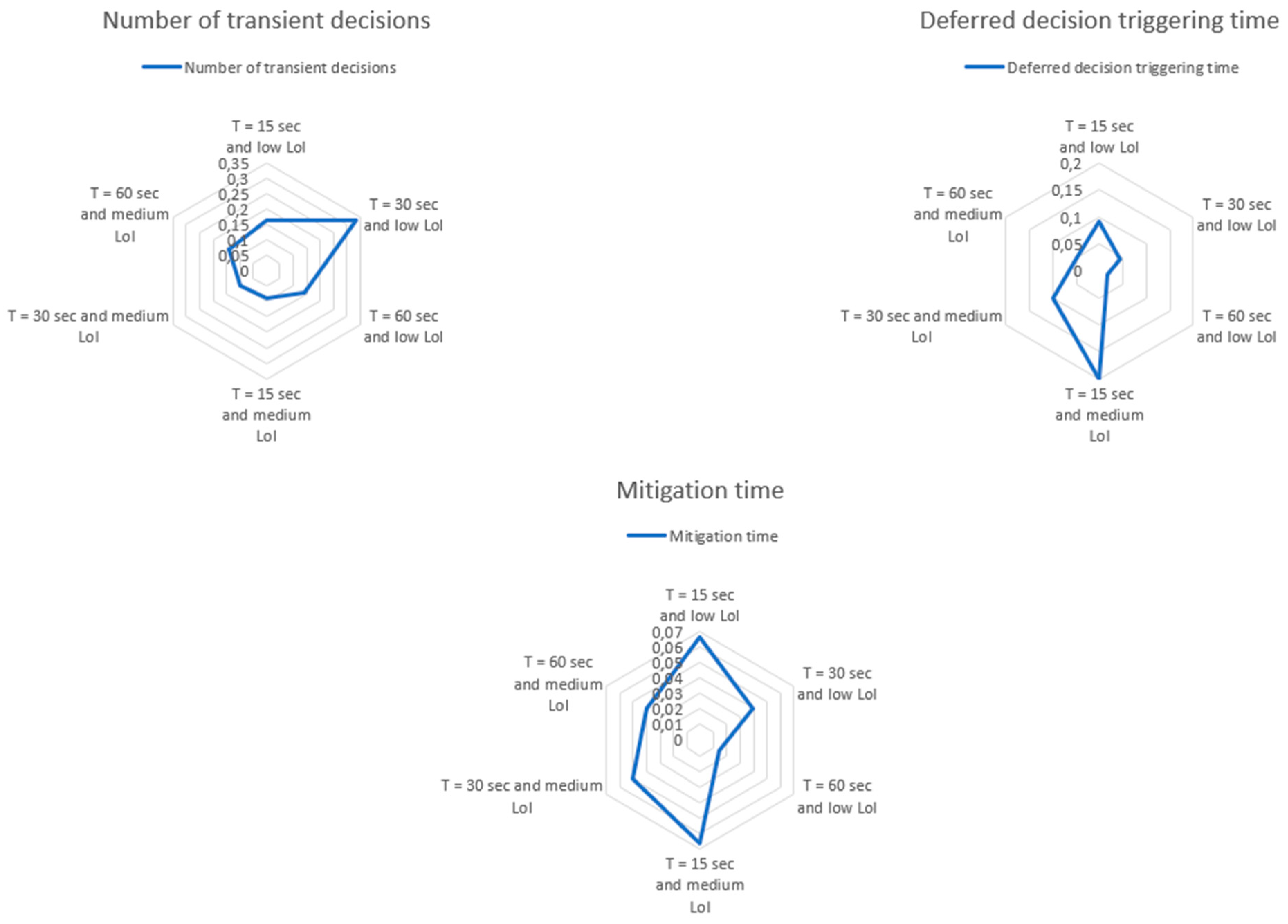 Electrochem 03 00042 g008 Electrochem 03 00042 g008