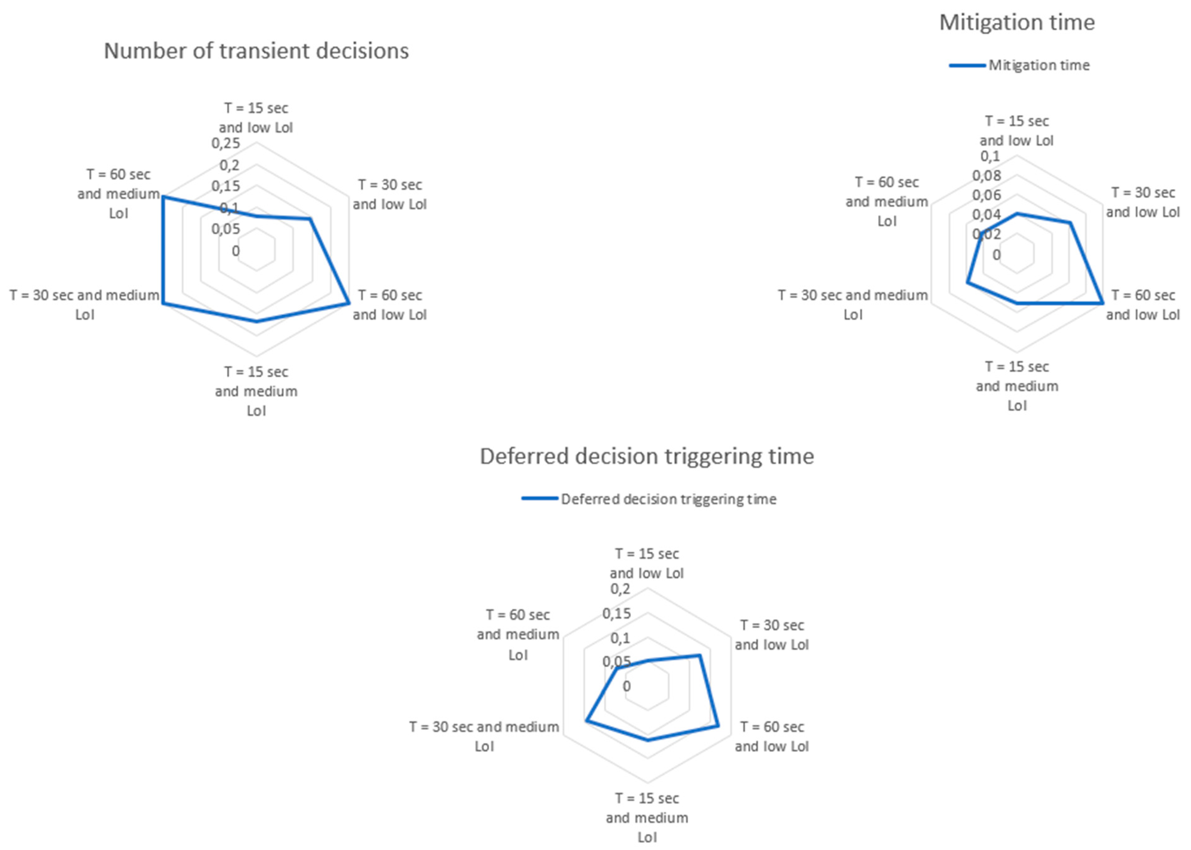 Electrochem 03 00042 g009 Electrochem 03 00042 g009