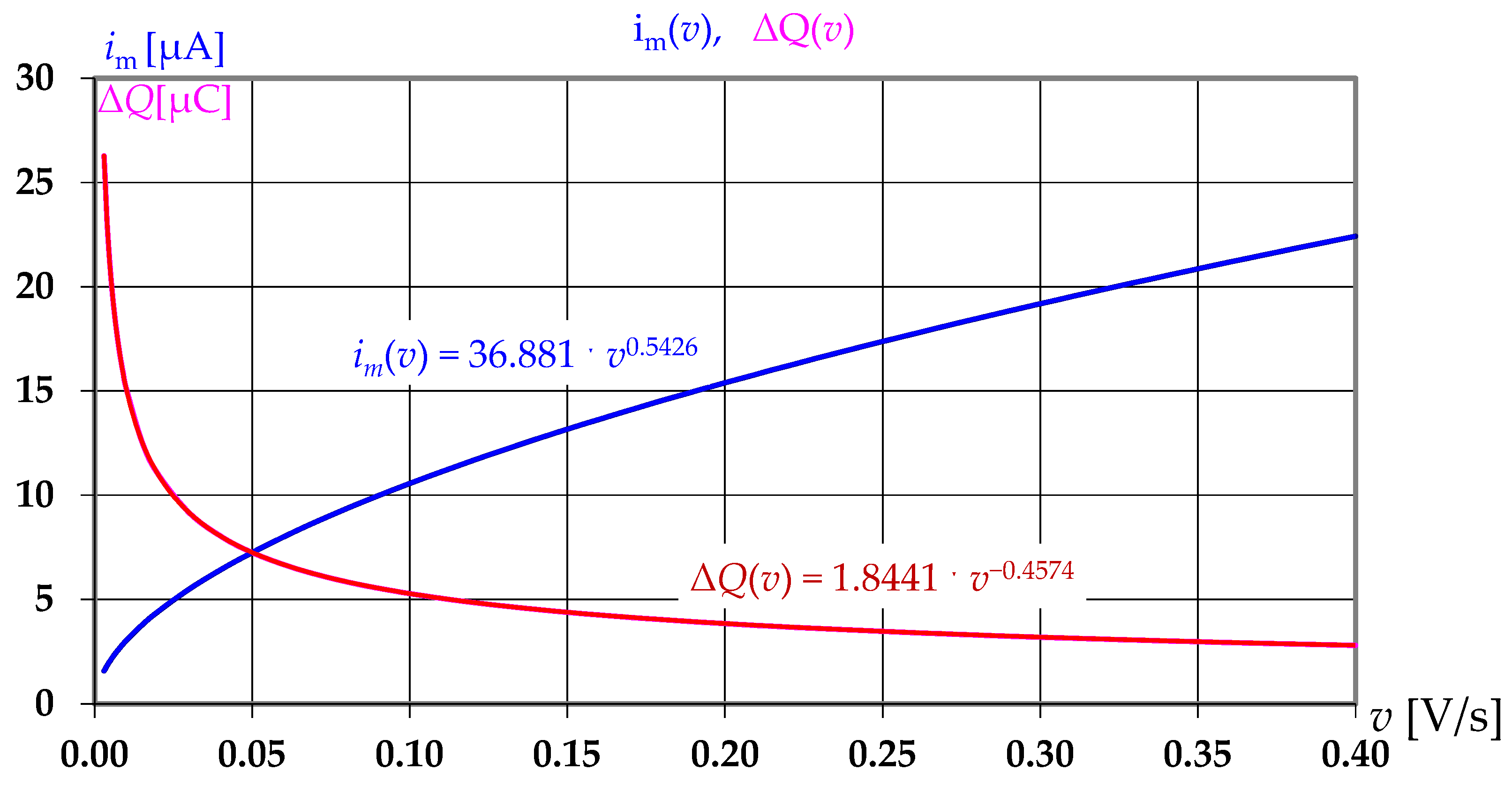 Electrochem 03 00043 g002