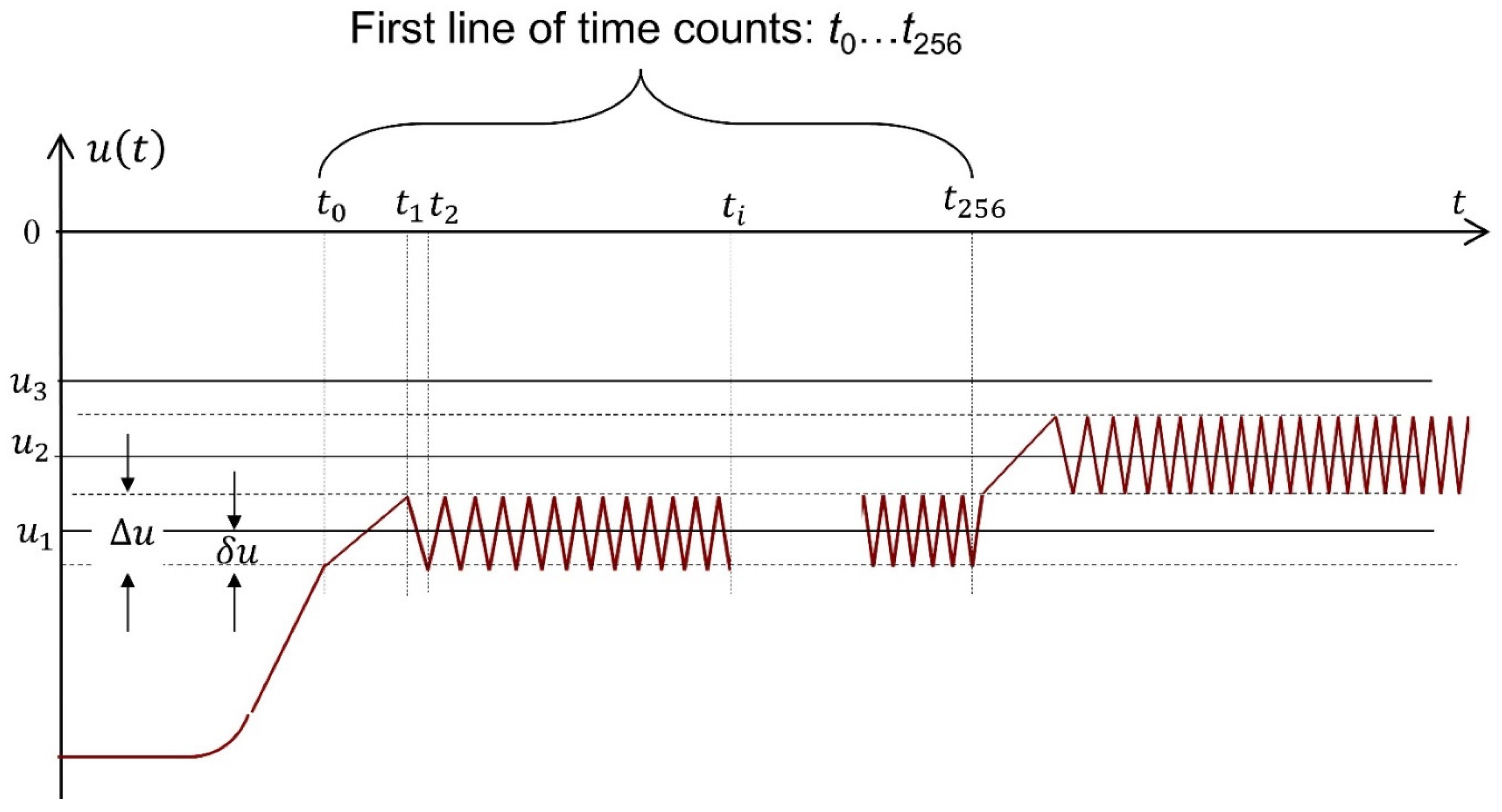 Electrochem 03 00043 g003