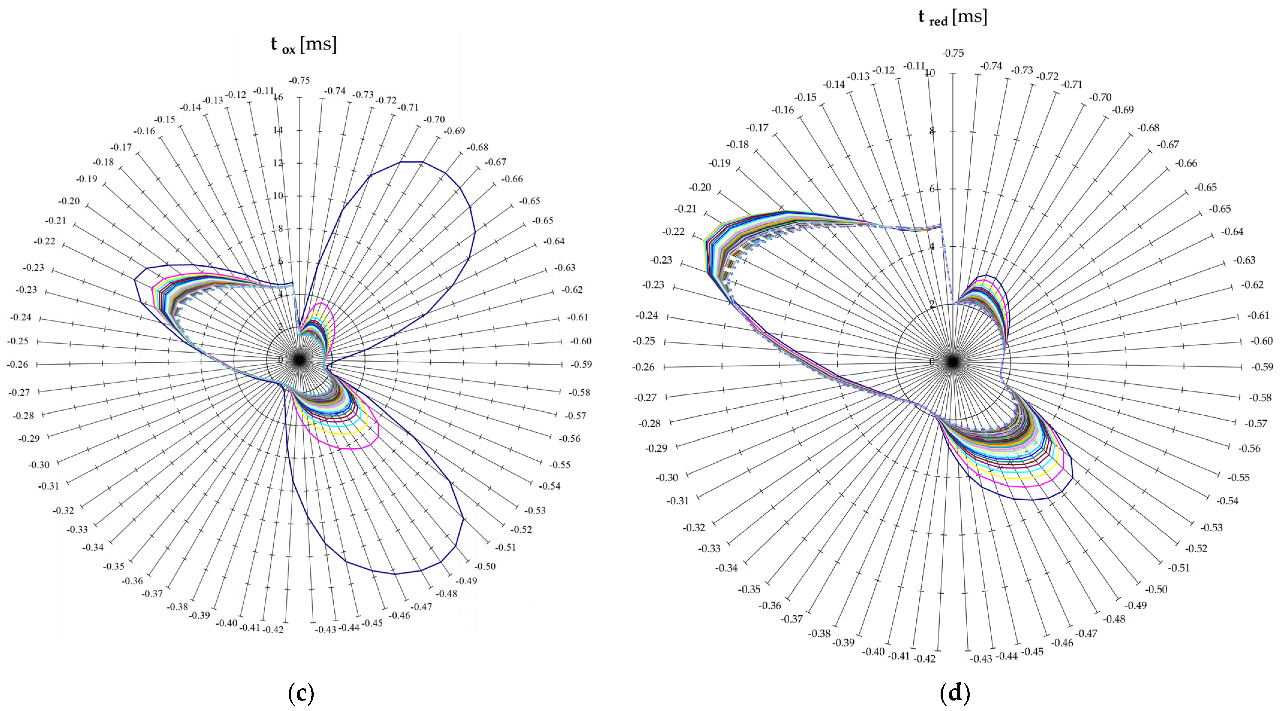 Electrochem 03 00043 g004b