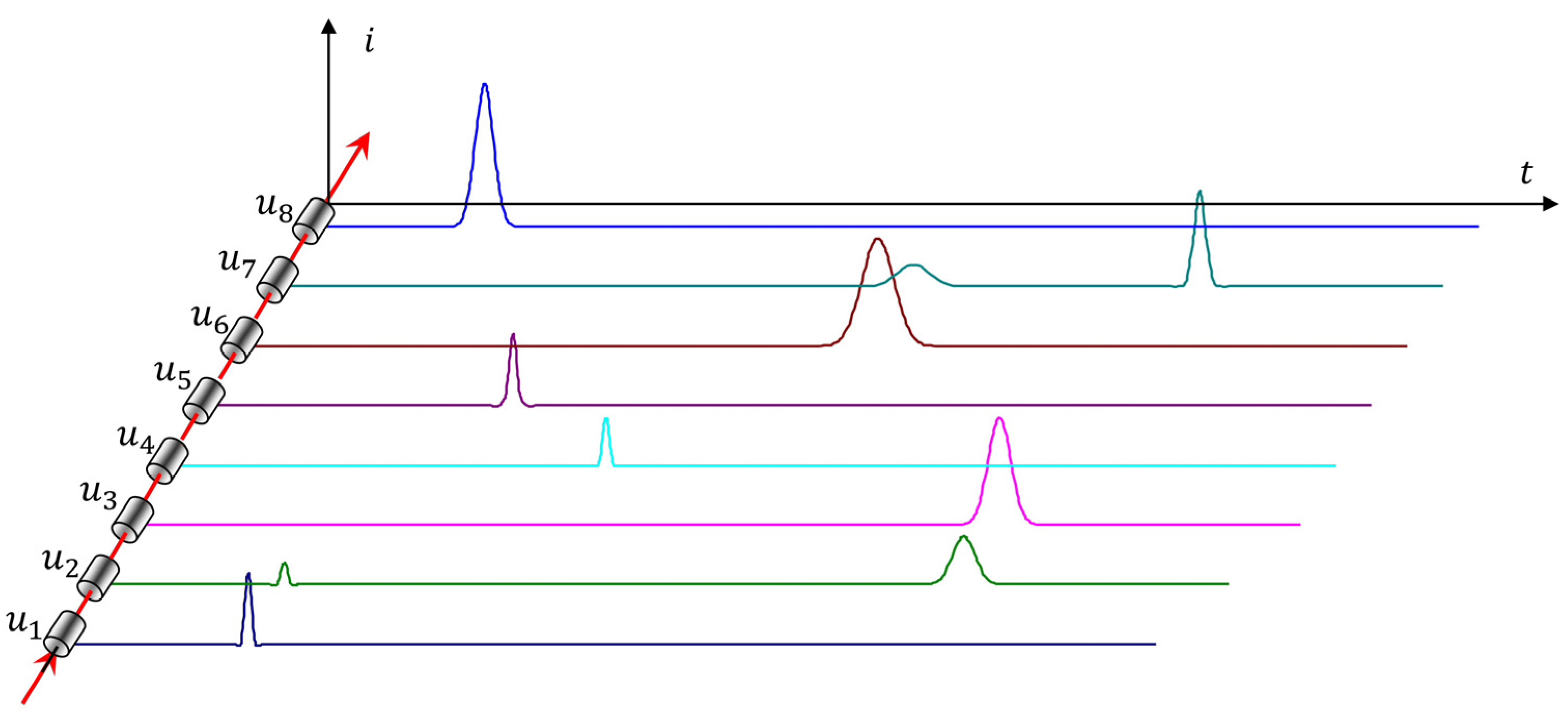Electrochem 03 00043 g005