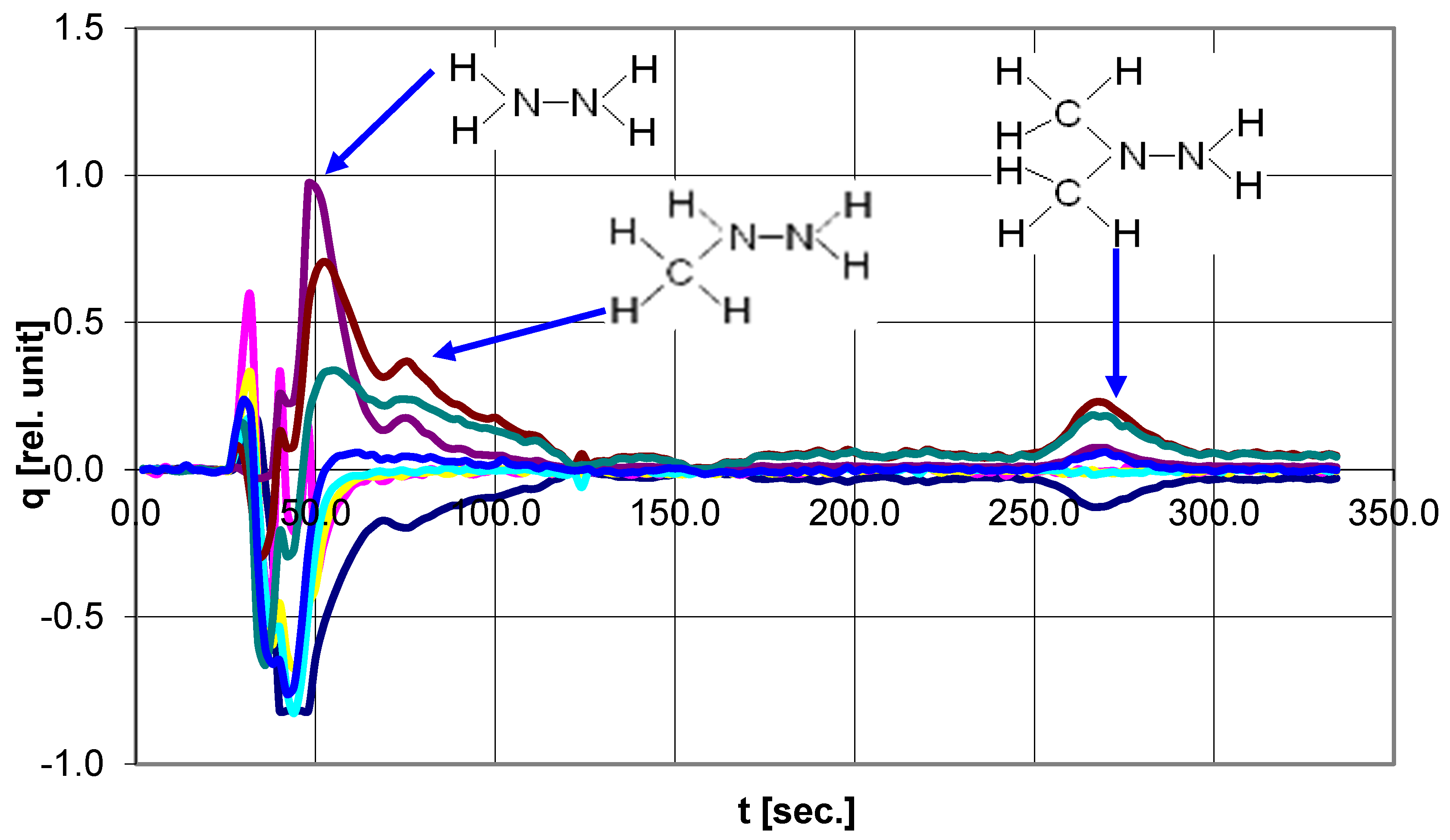 Electrochem 03 00043 g007