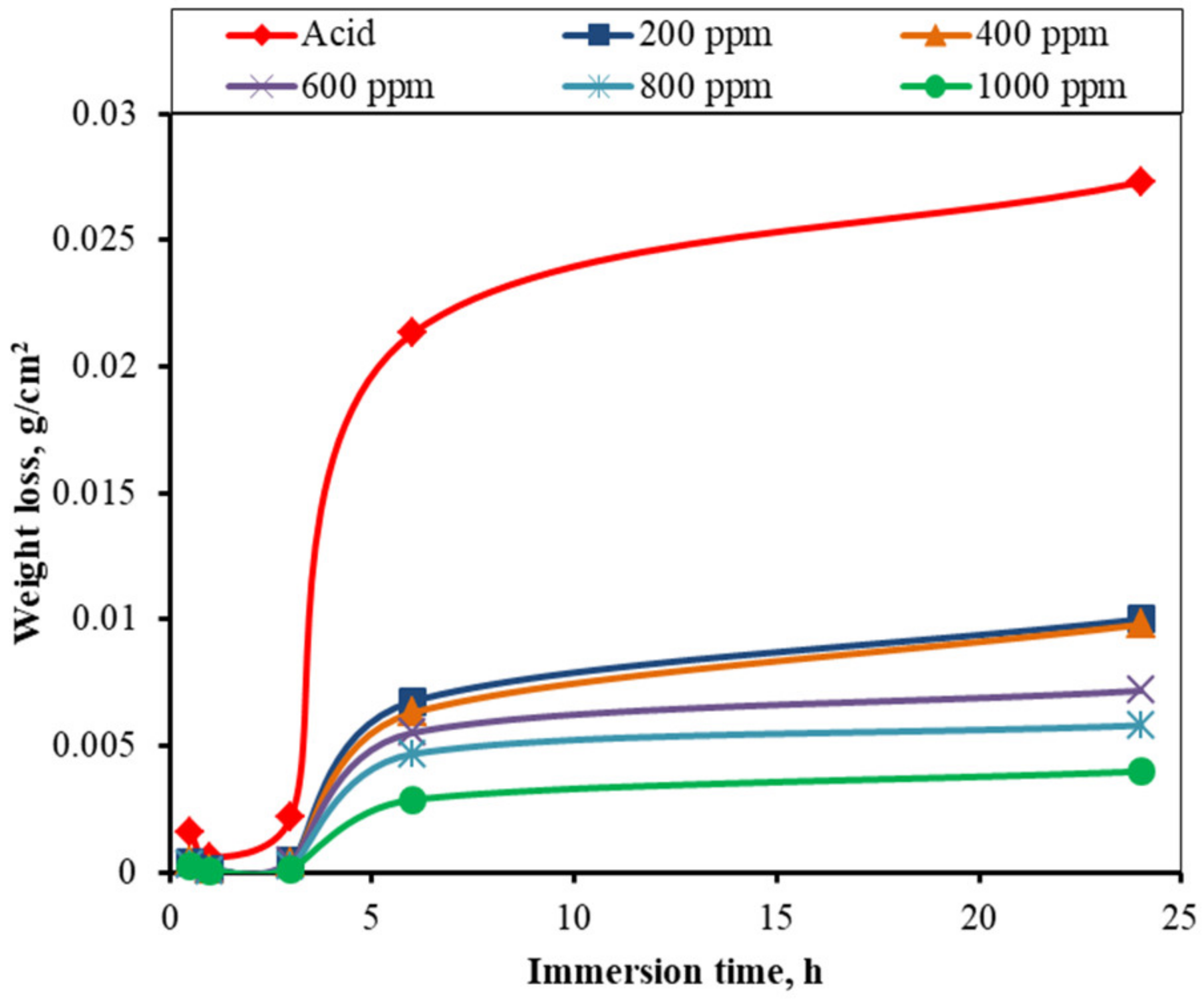 Electrochem 03 00044 g004 Electrochem 03 00044 g004