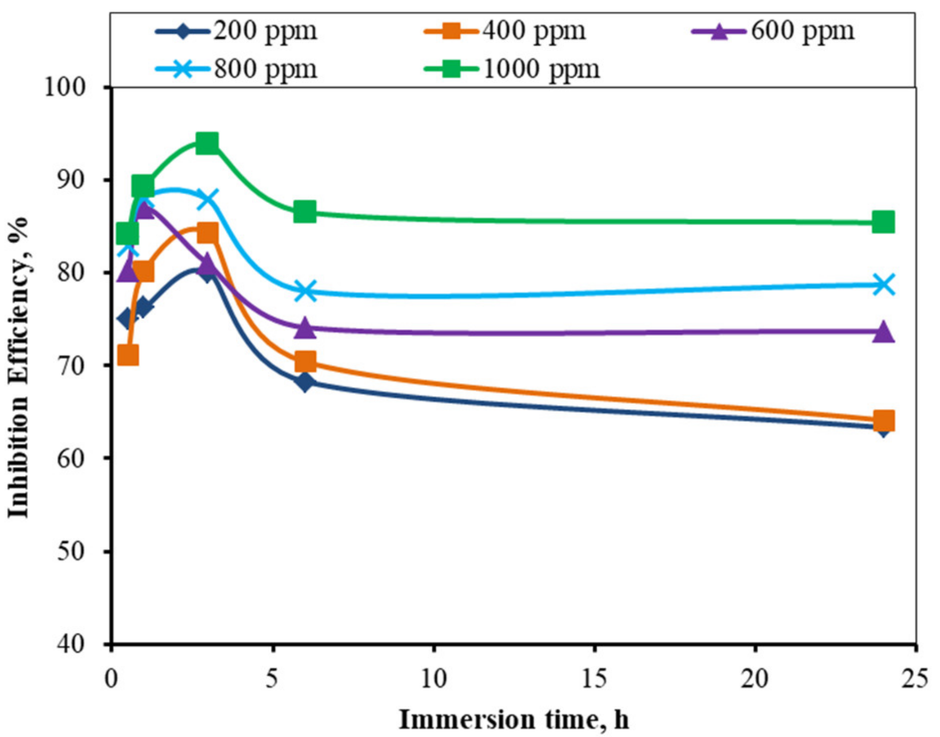 Electrochem 03 00044 g005 Electrochem 03 00044 g005