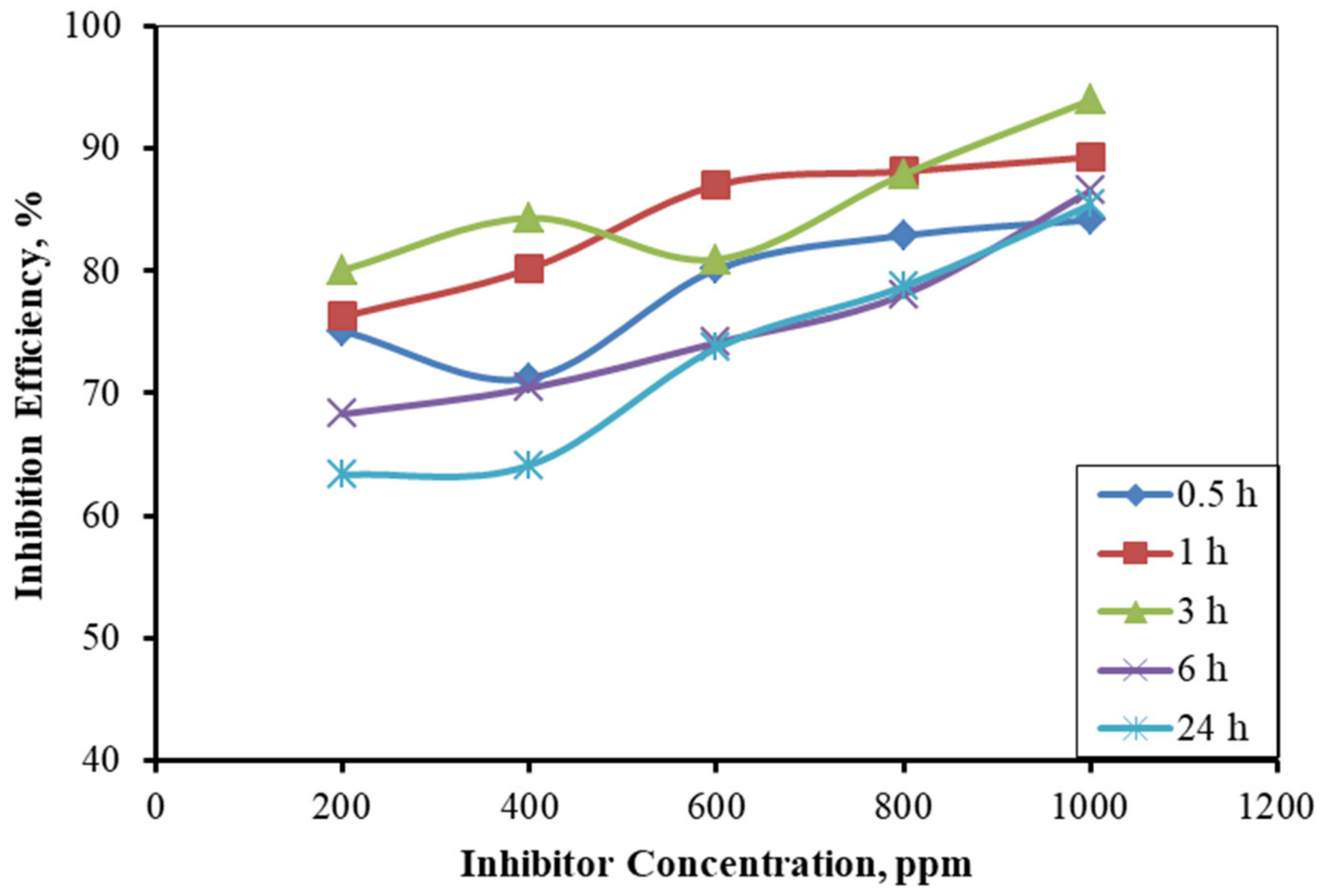 Electrochem 03 00044 g006 Electrochem 03 00044 g006