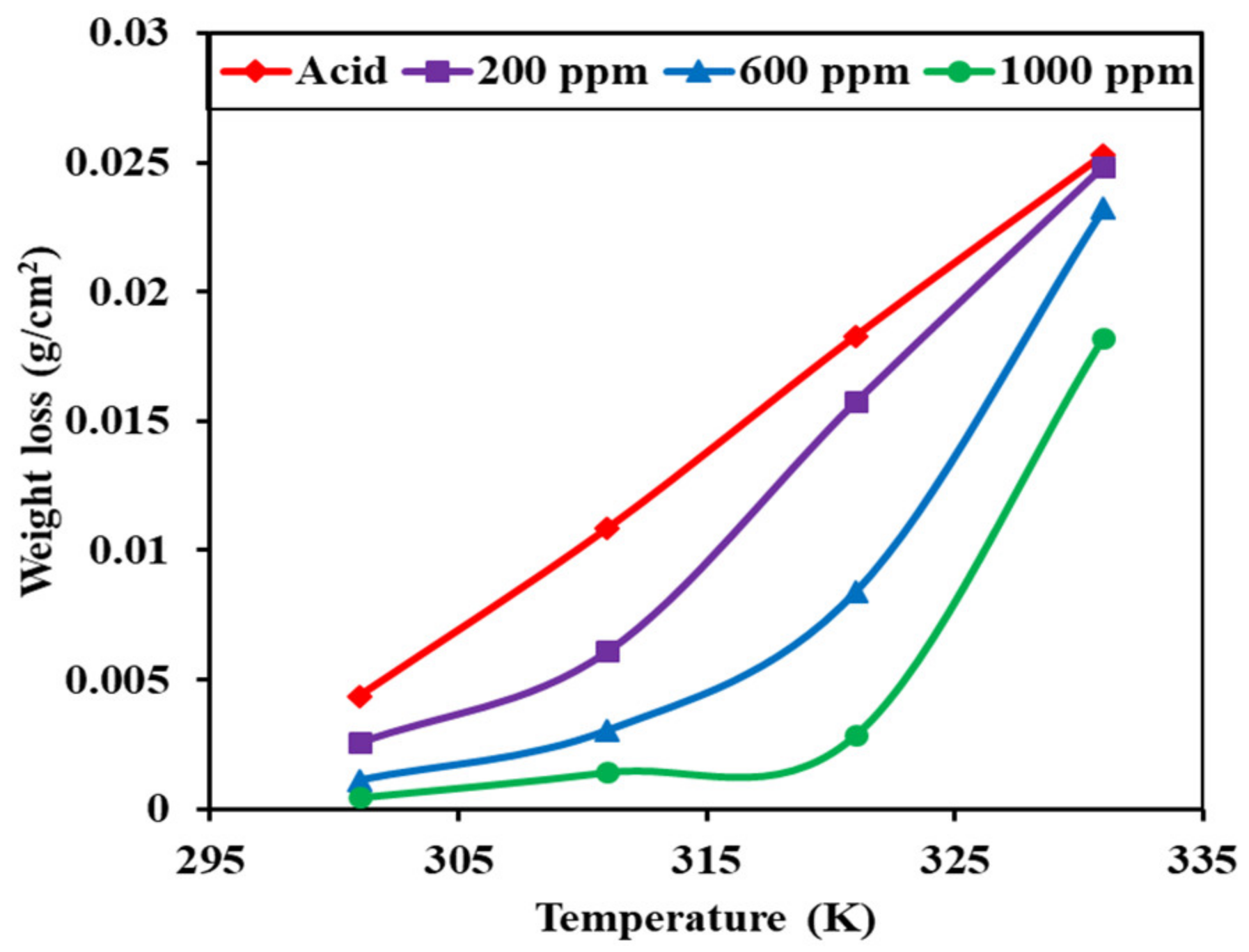Electrochem 03 00044 g007 Electrochem 03 00044 g007