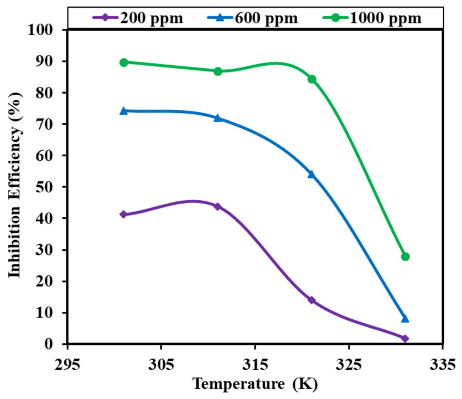 Electrochem 03 00044 g008 Electrochem 03 00044 g008