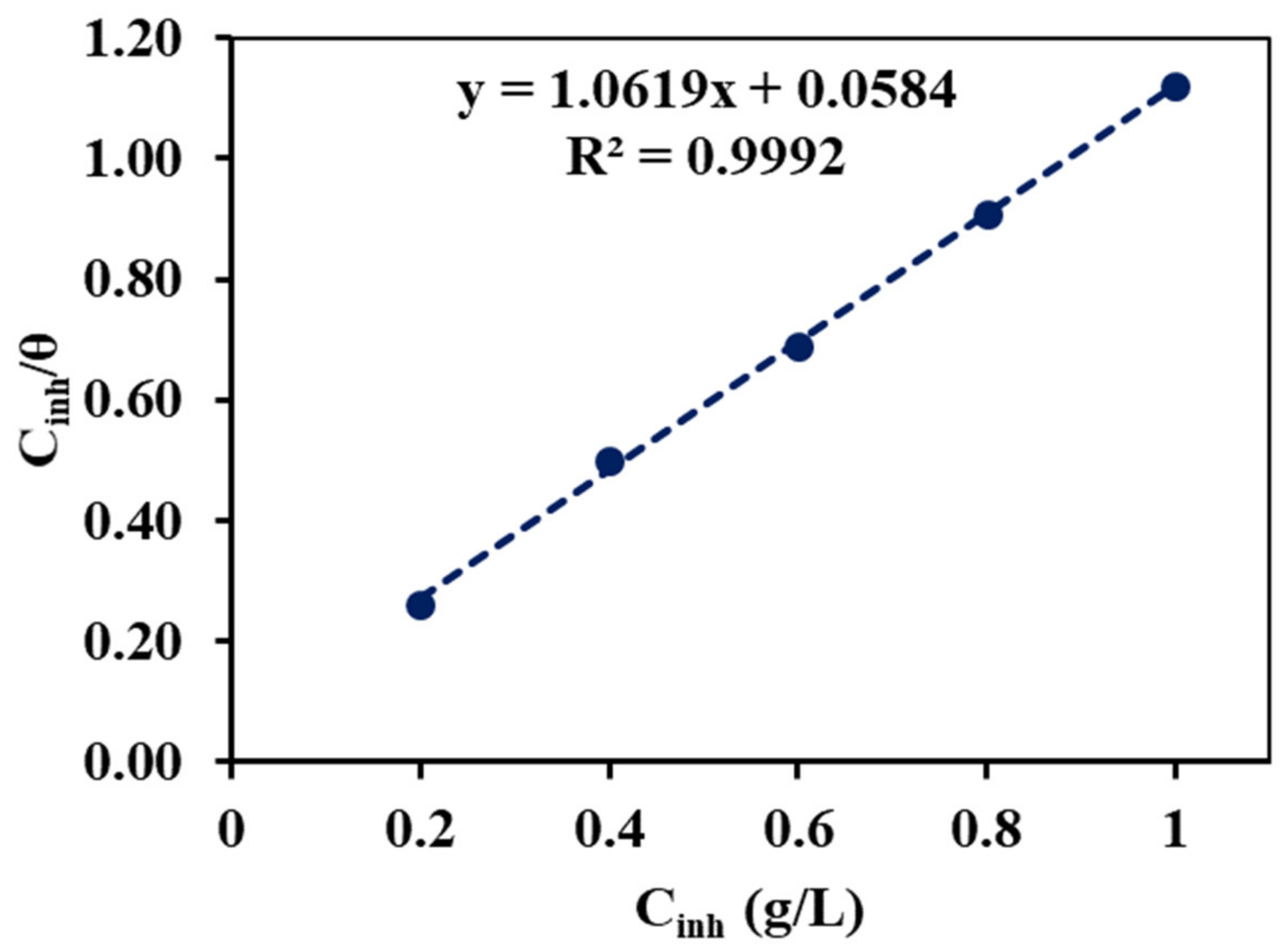 Electrochem 03 00044 g009 Electrochem 03 00044 g009