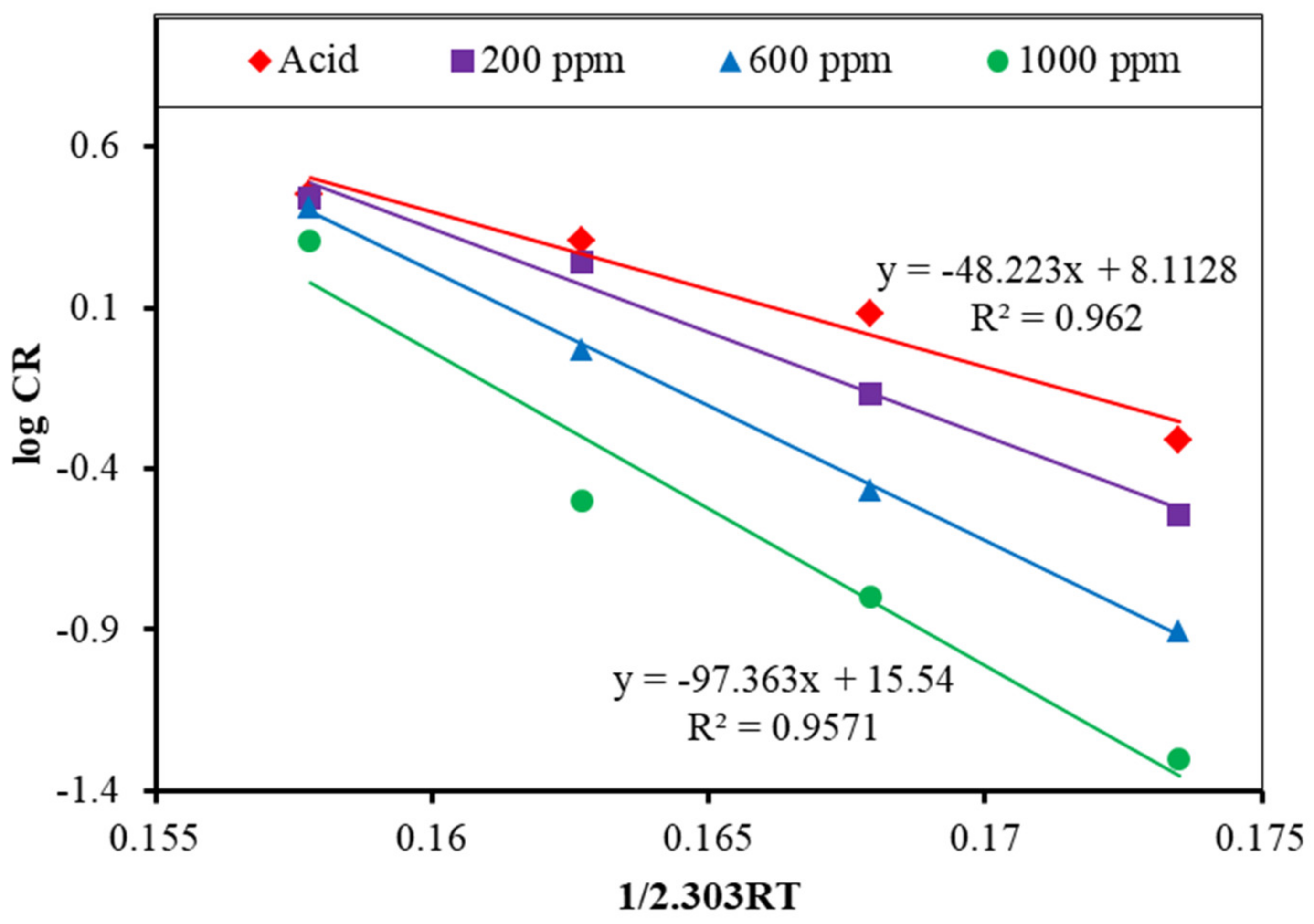 Electrochem 03 00044 g012 Electrochem 03 00044 g012