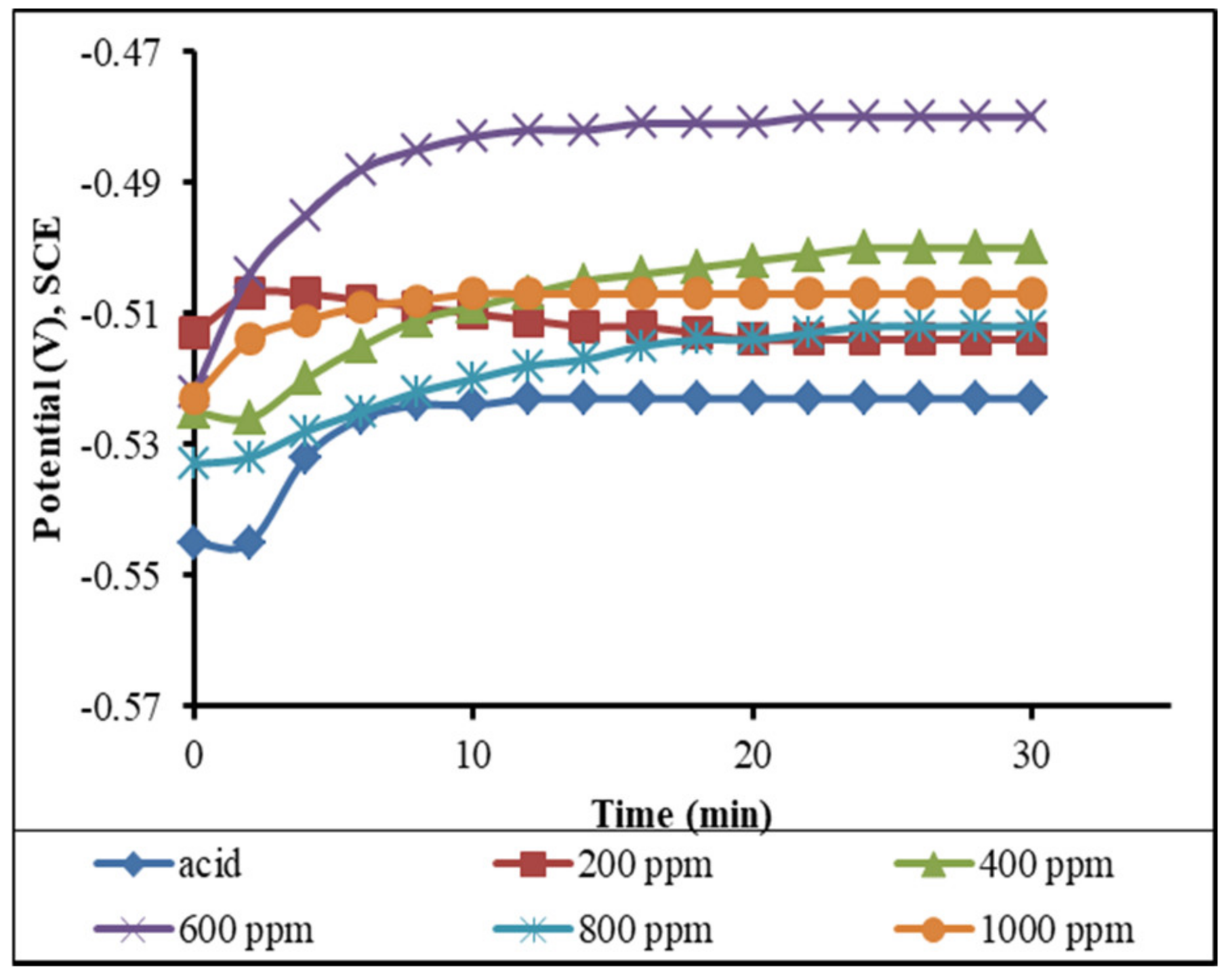 Electrochem 03 00044 g014 Electrochem 03 00044 g014