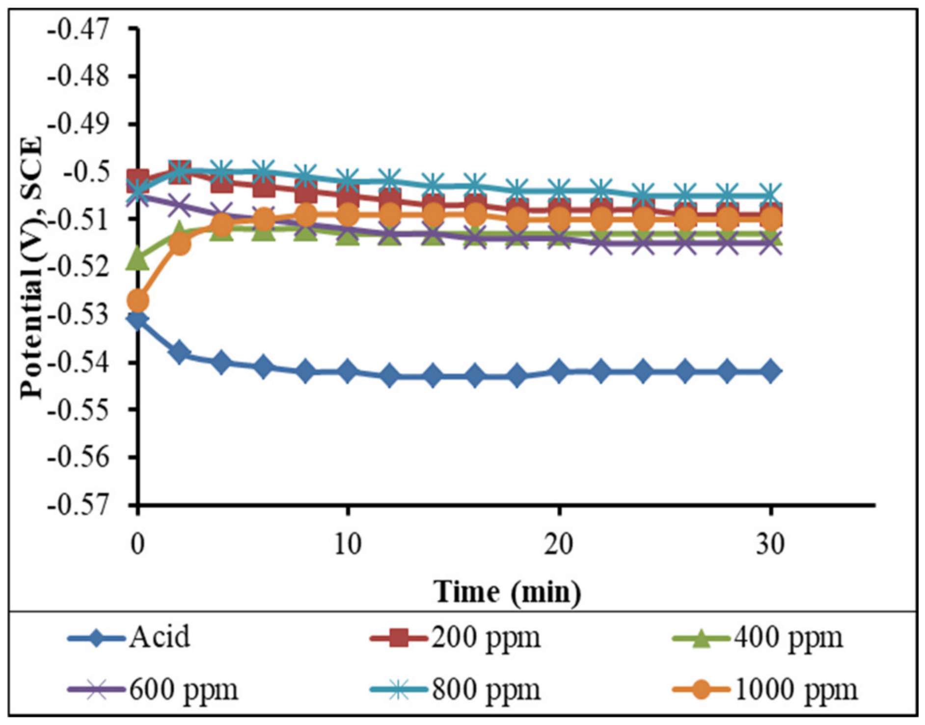 Electrochem 03 00044 g015 Electrochem 03 00044 g015