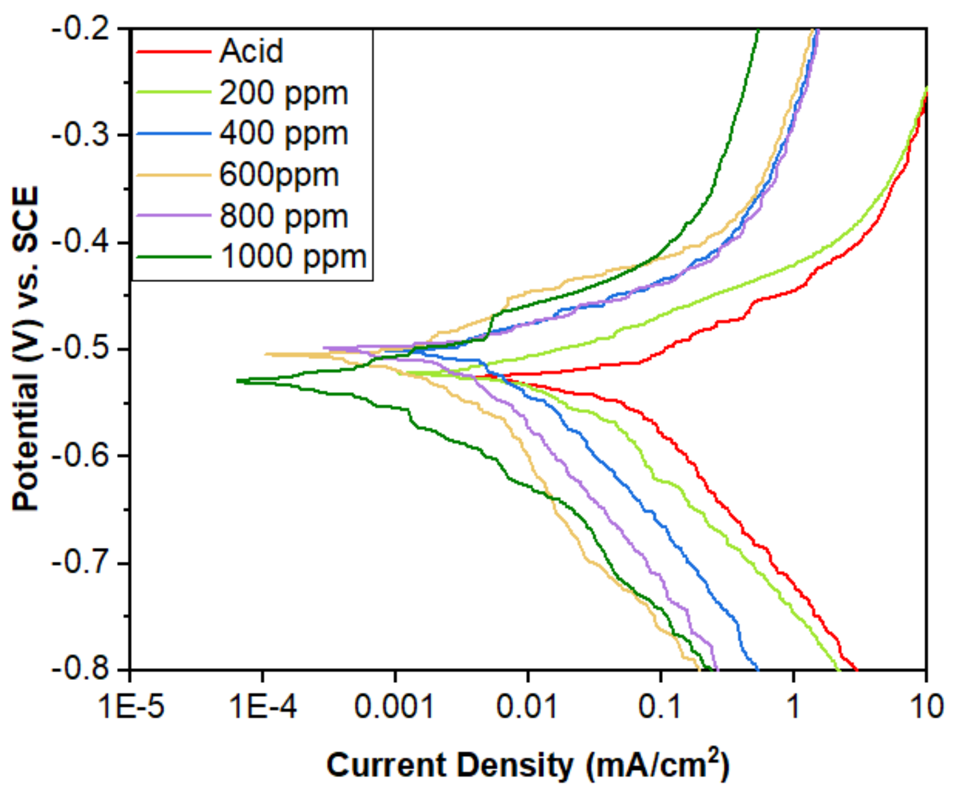 Electrochem 03 00044 g016 Electrochem 03 00044 g016