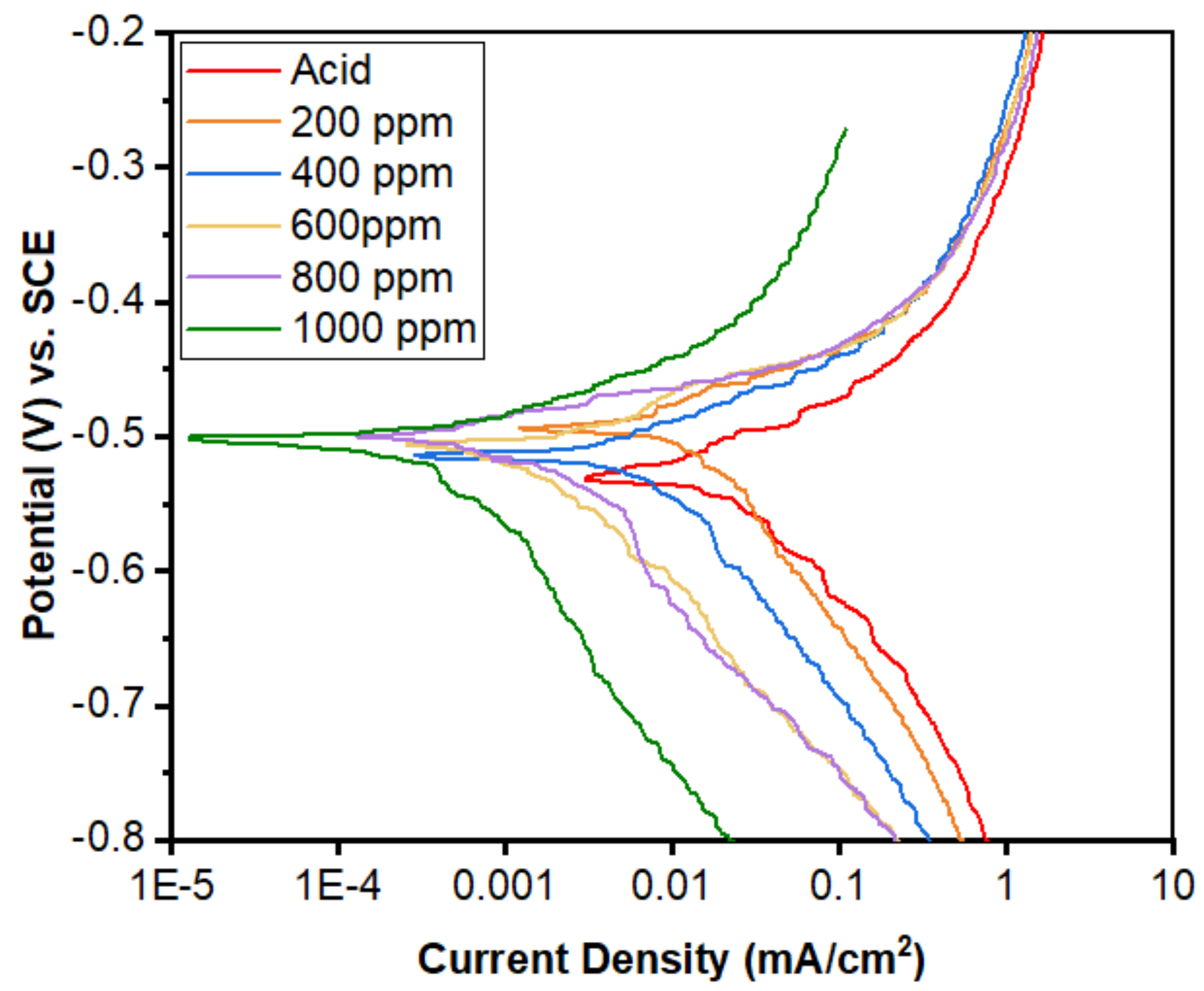 Electrochem 03 00044 g017 Electrochem 03 00044 g017