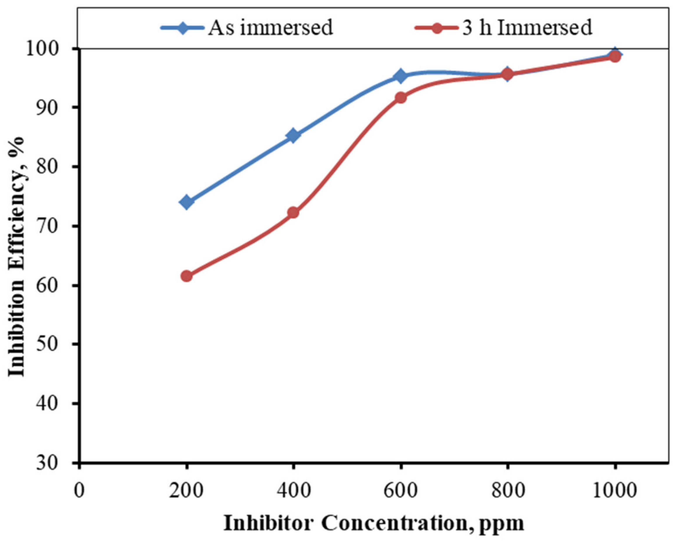 Electrochem 03 00044 g018 Electrochem 03 00044 g018