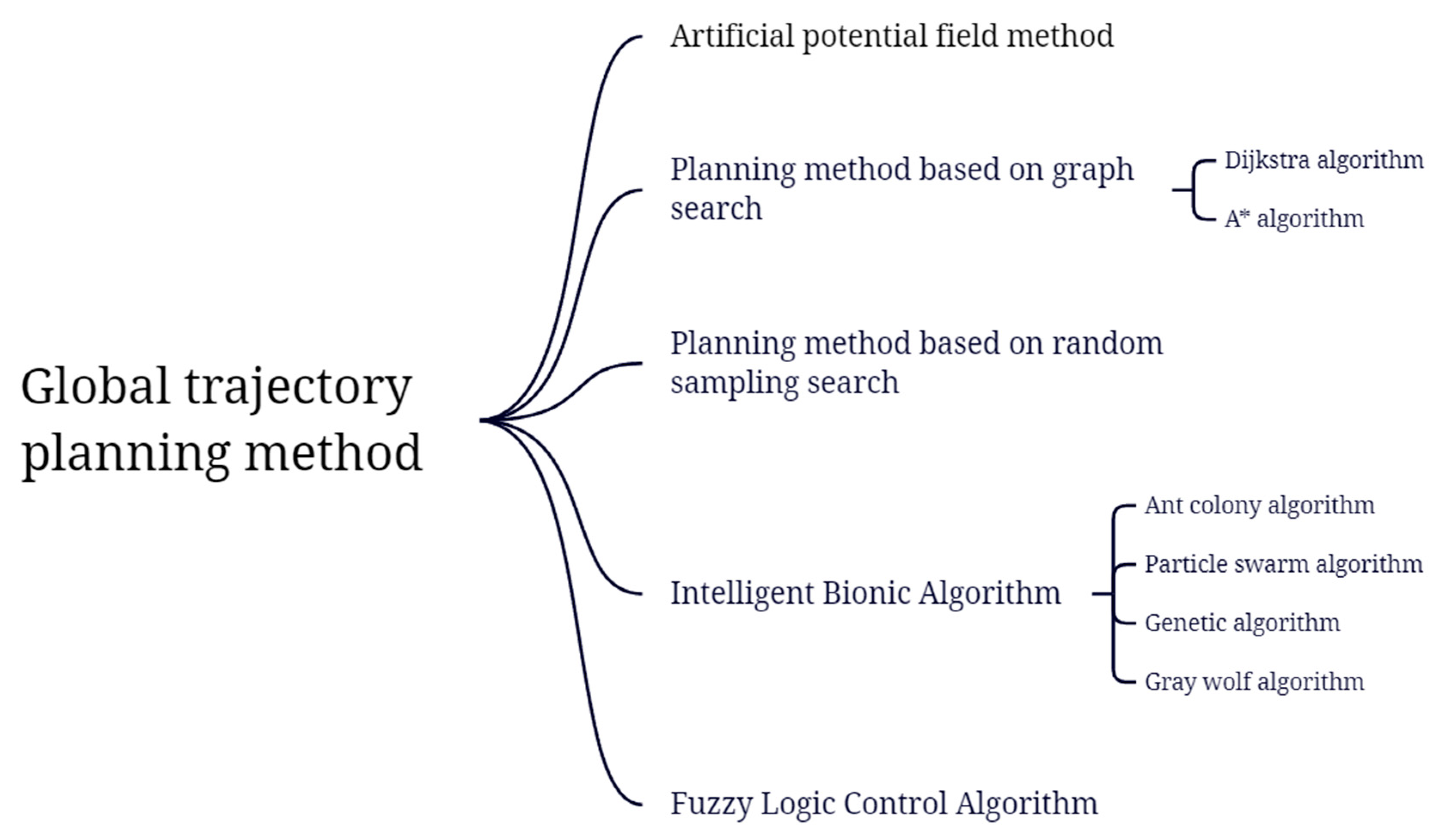 Electrochem 03 00045 g002 Electrochem 03 00045 g002