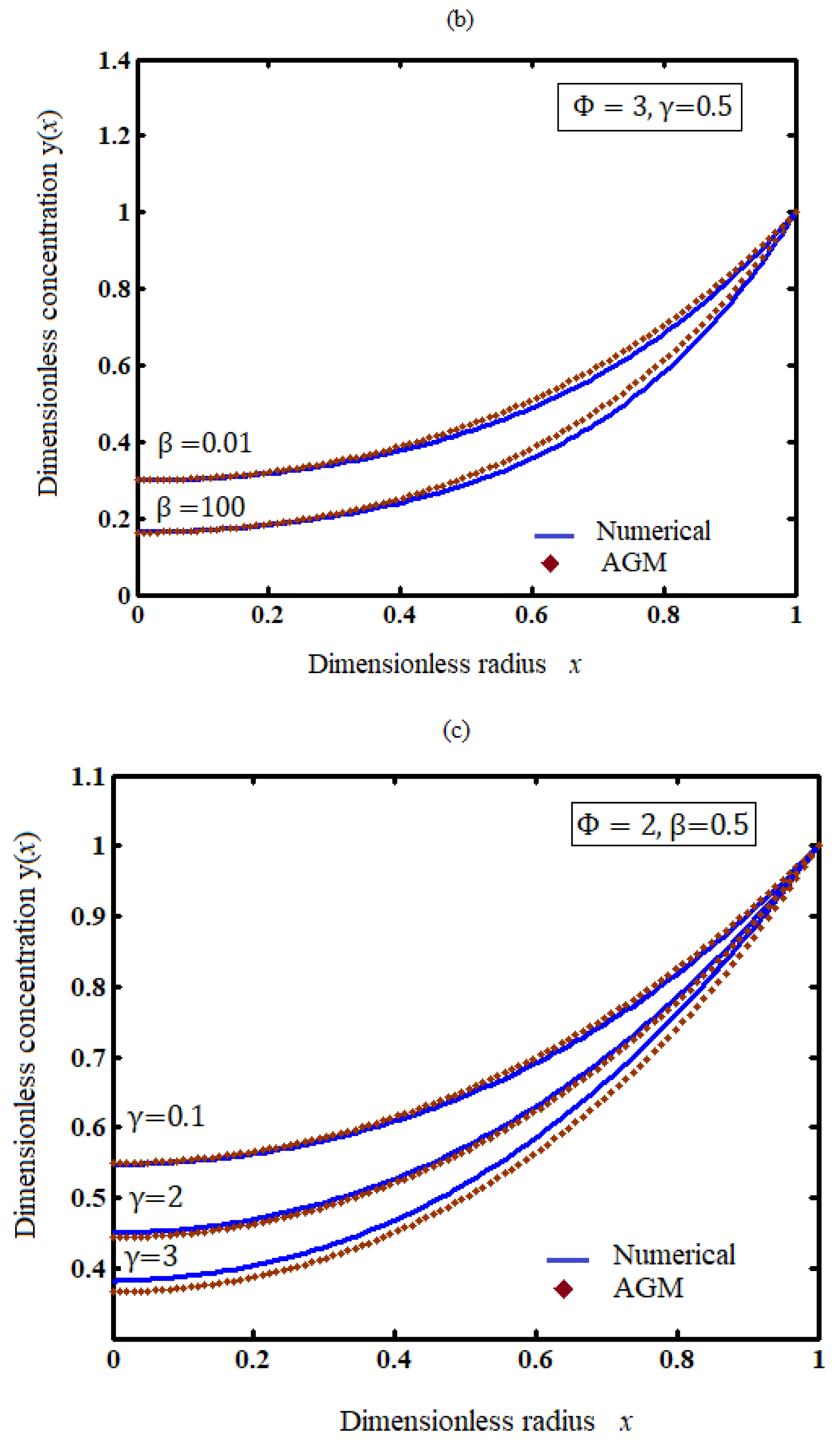 Electrochem 03 00046 g001b