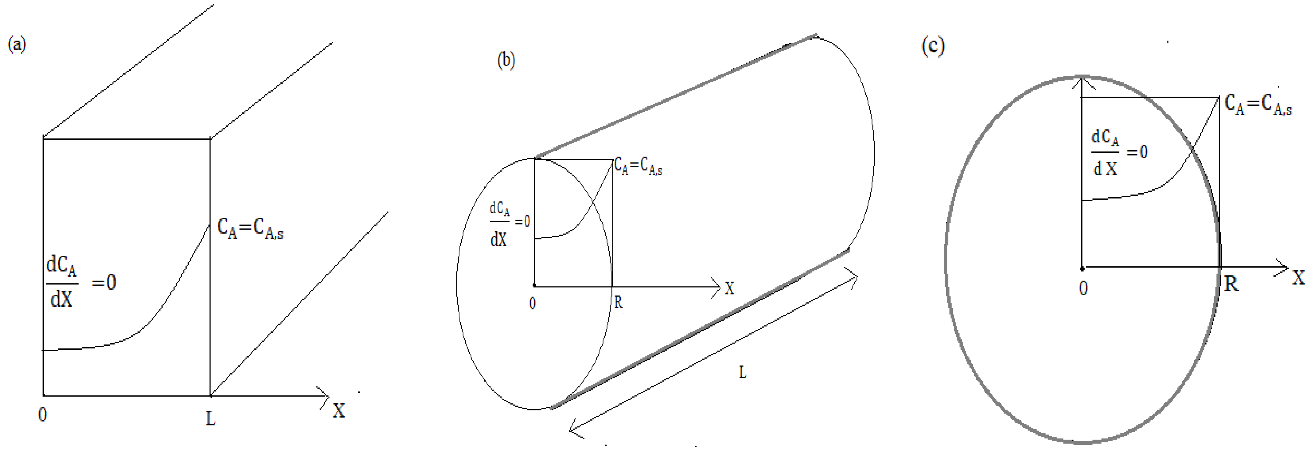 Electrochem 03 00046 g0a1