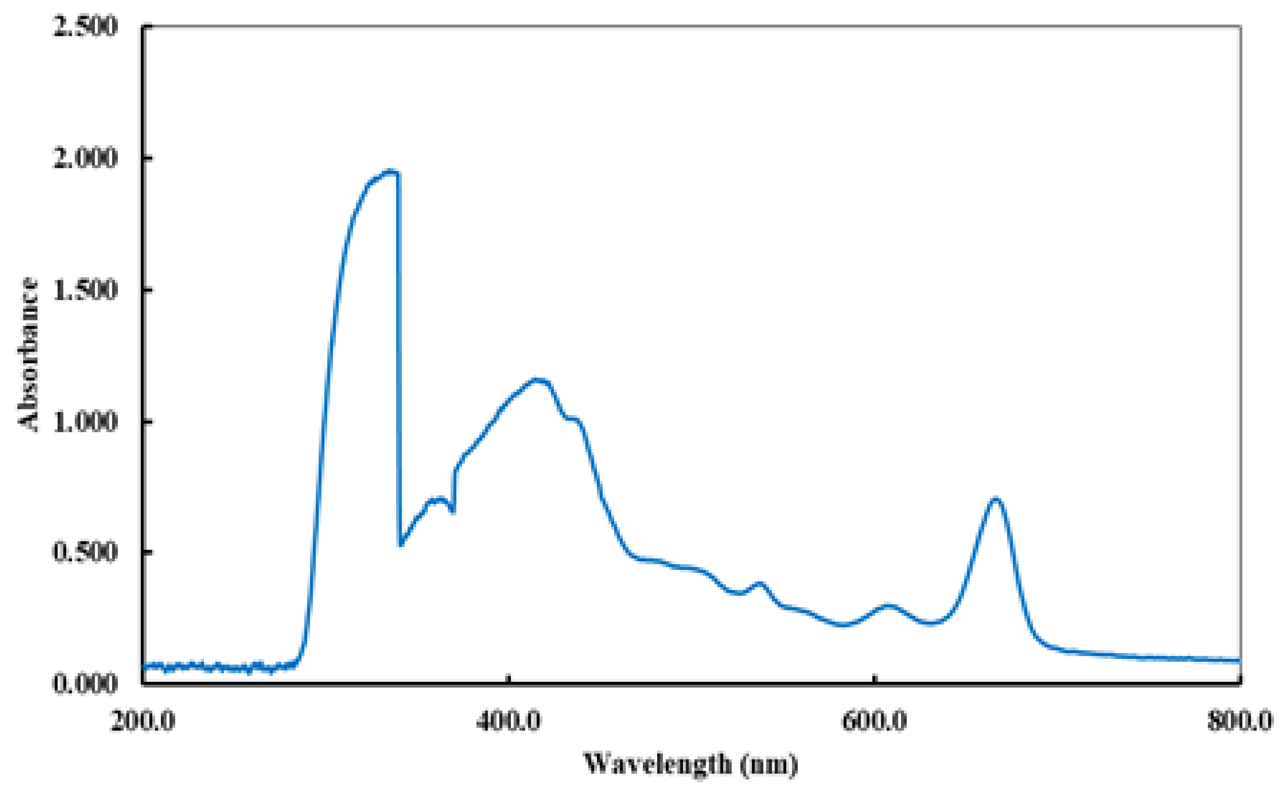 Electrochem 03 00047 g003 Electrochem 03 00047 g003