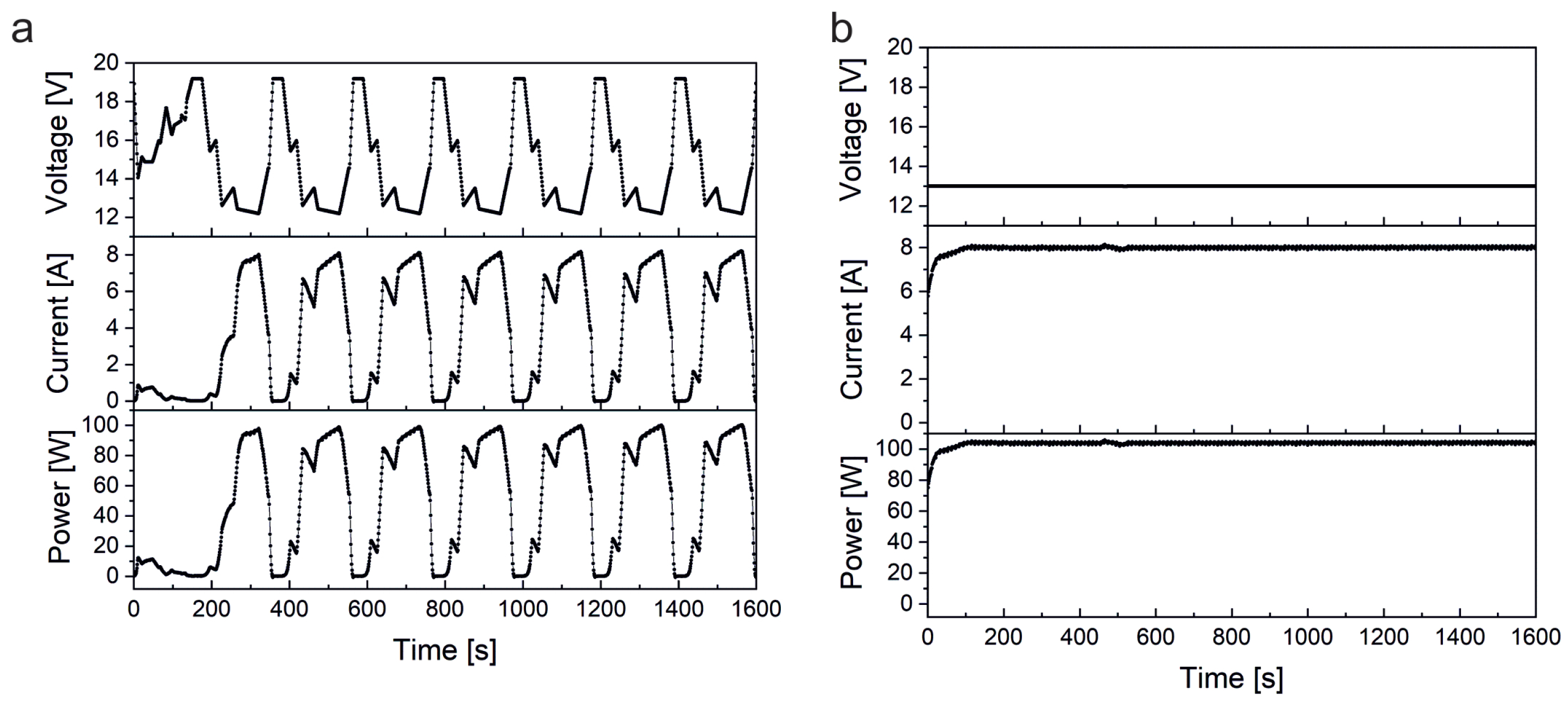 Electrochem 03 00048 g007
