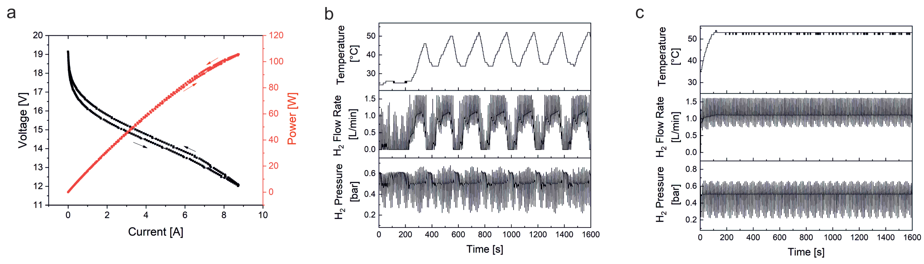 Electrochem 03 00048 g008