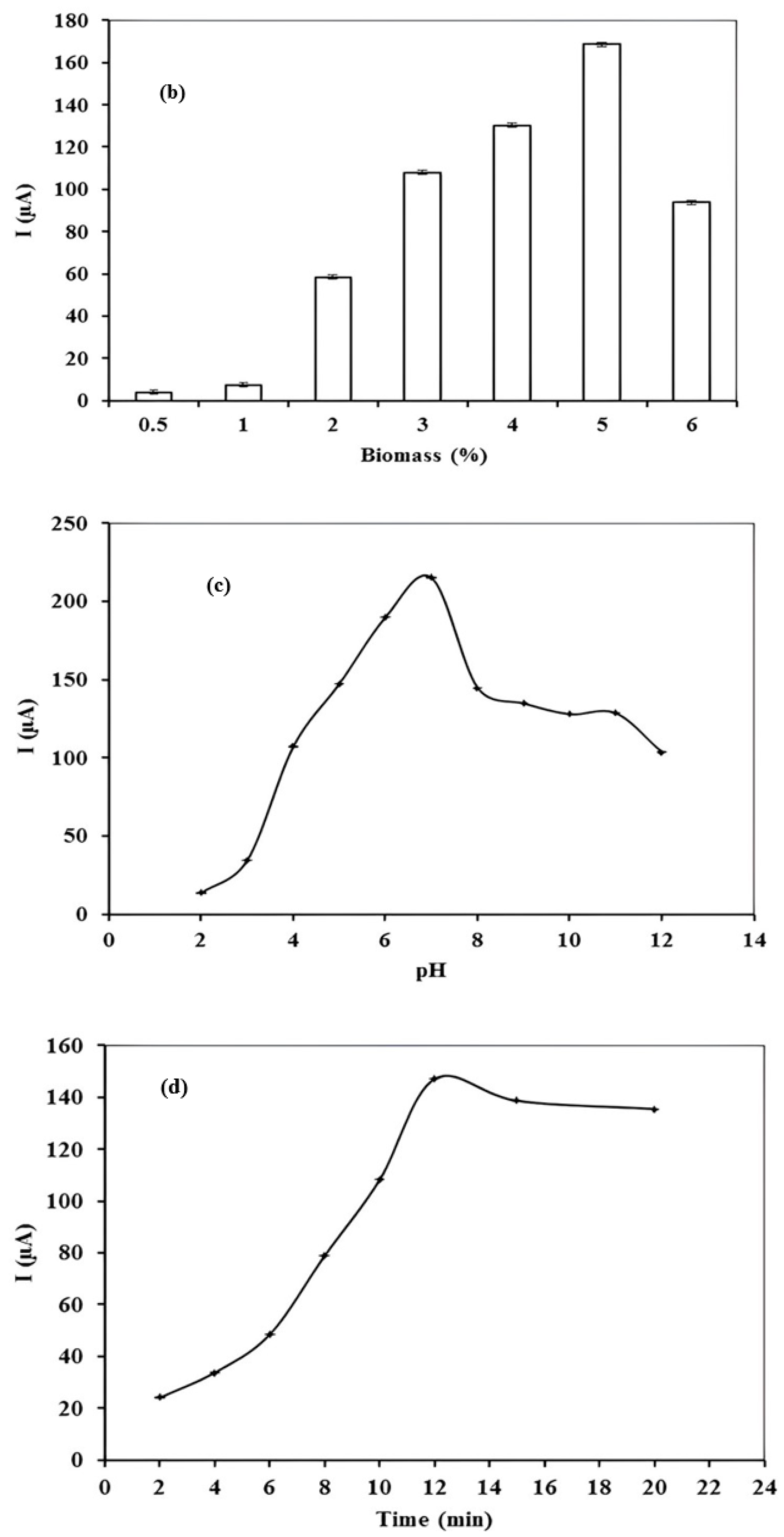 Electrochem 03 00049 g003b