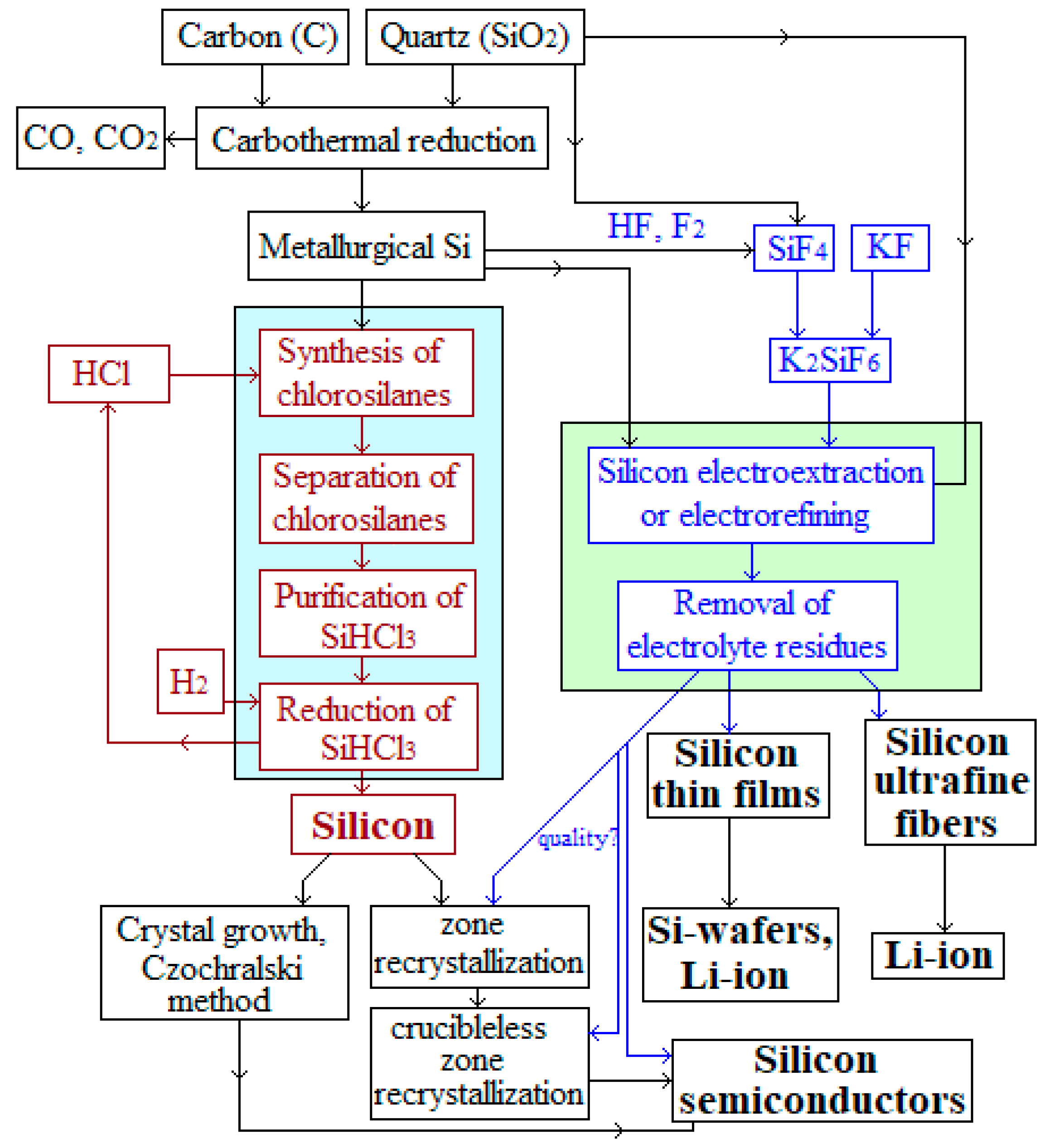 Electrochem 03 00050 g001 Electrochem 03 00050 g001