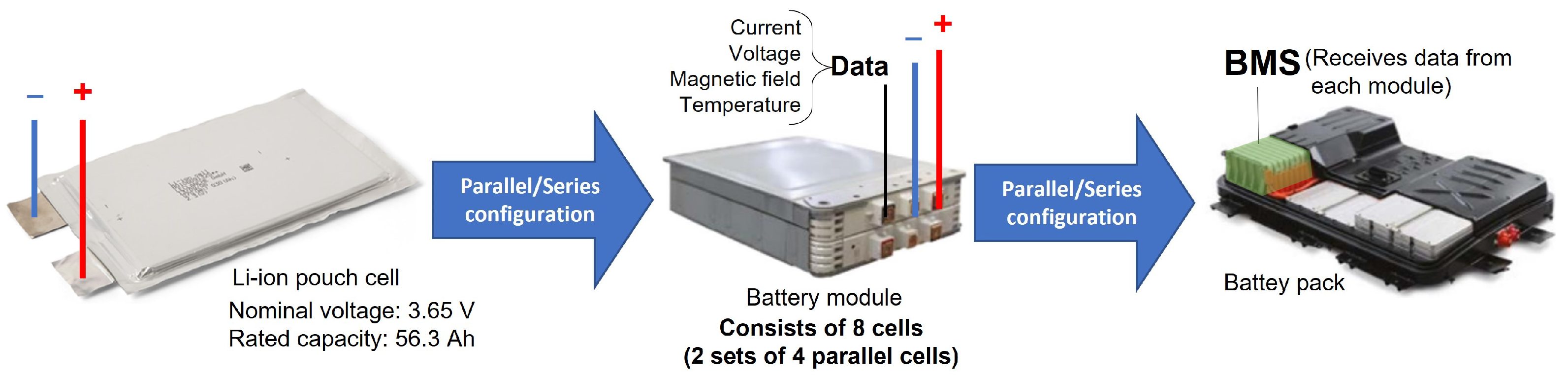 Electrochem 03 00051 g001