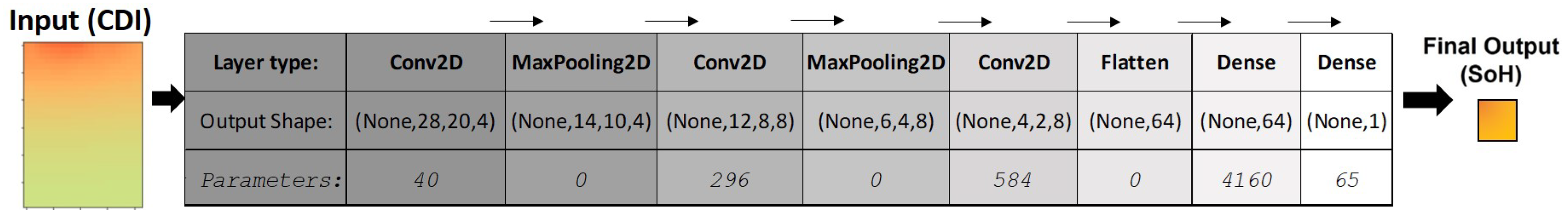 Electrochem 03 00051 g003