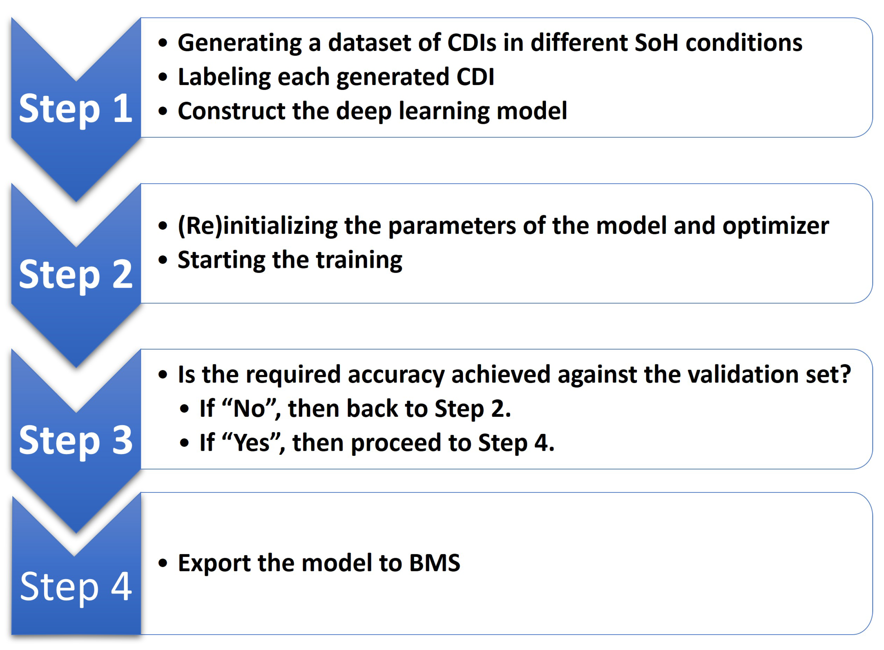 Electrochem 03 00051 g004