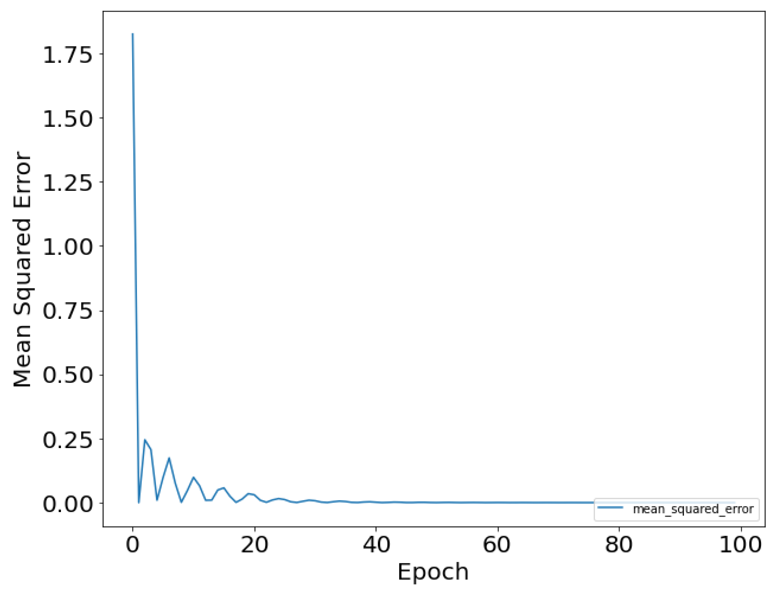 Electrochem 03 00051 g009