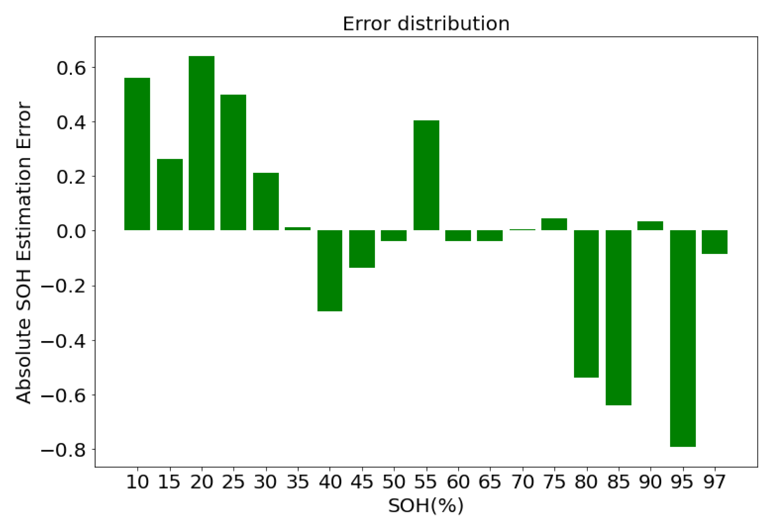 Electrochem 03 00051 g010