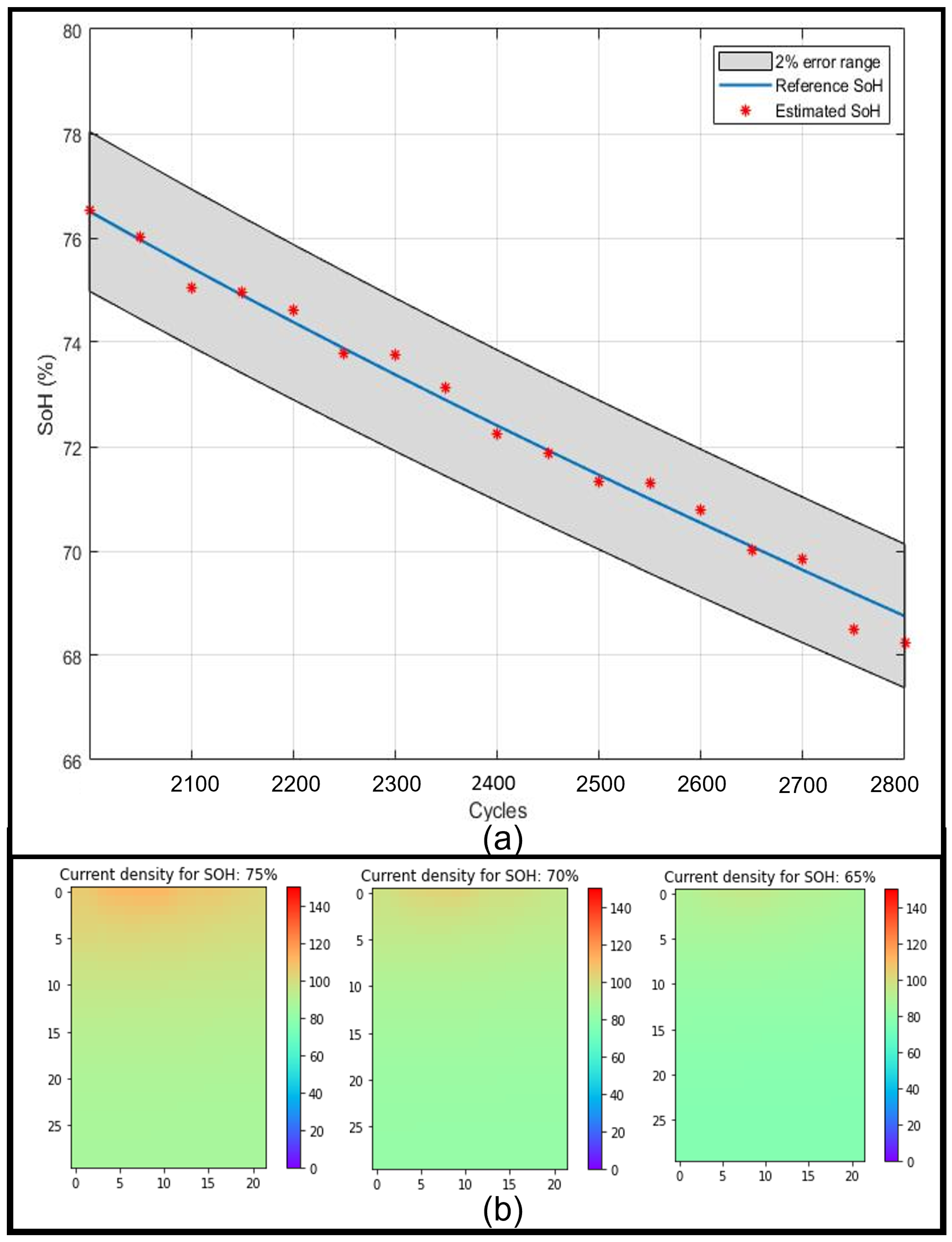 Electrochem 03 00051 g012
