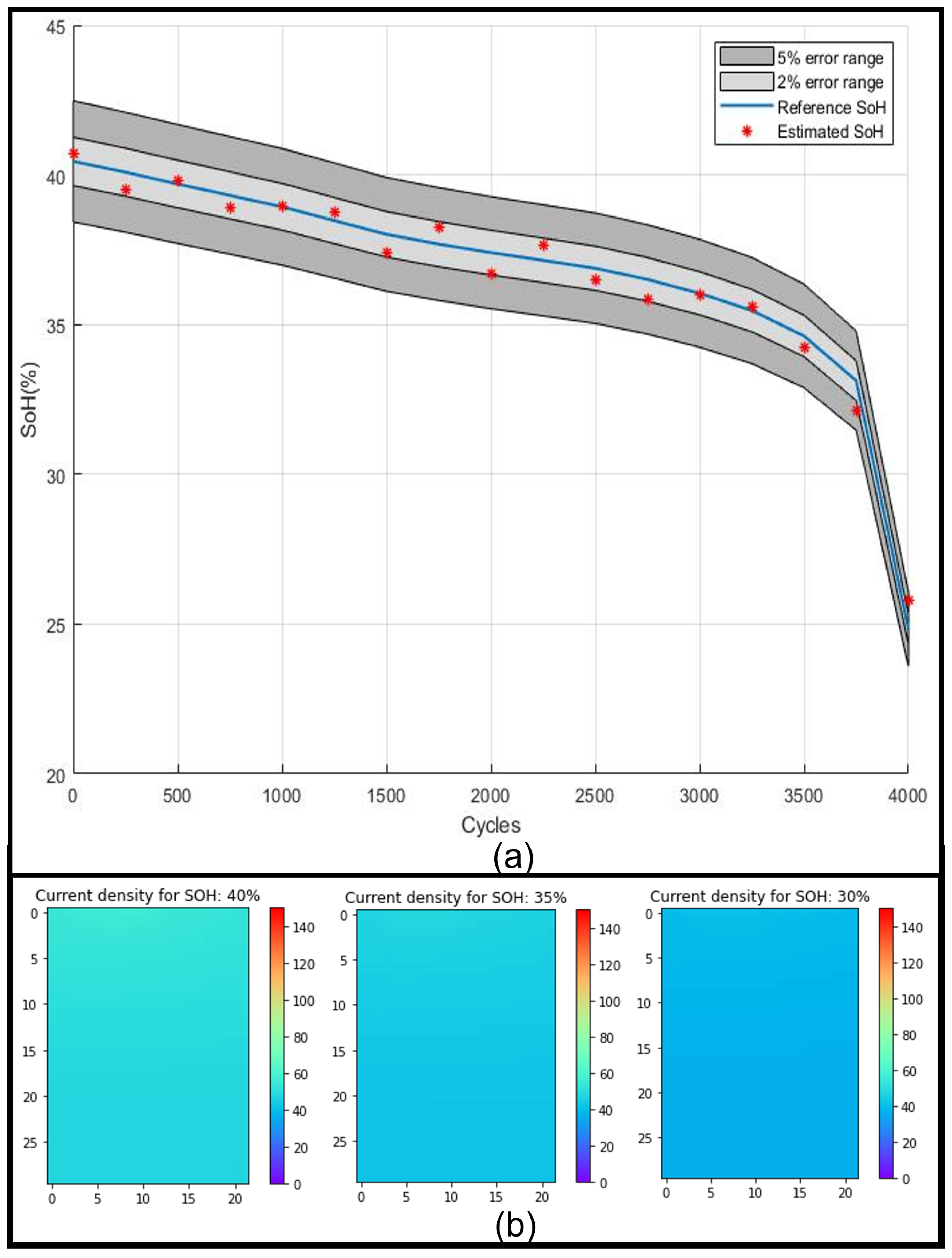 Electrochem 03 00051 g013