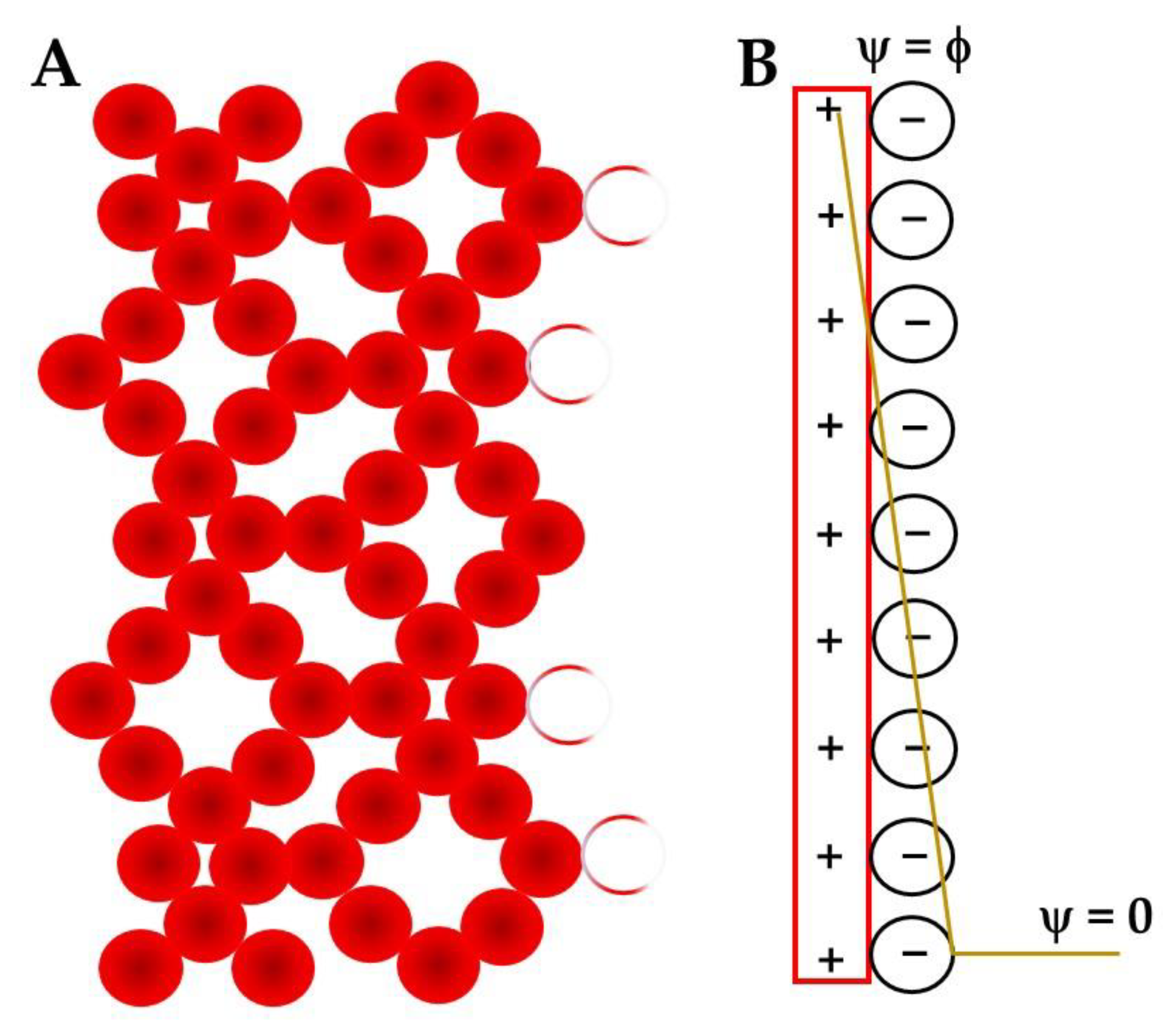 Electrochemically Generated Interfacial pH Change: Application to