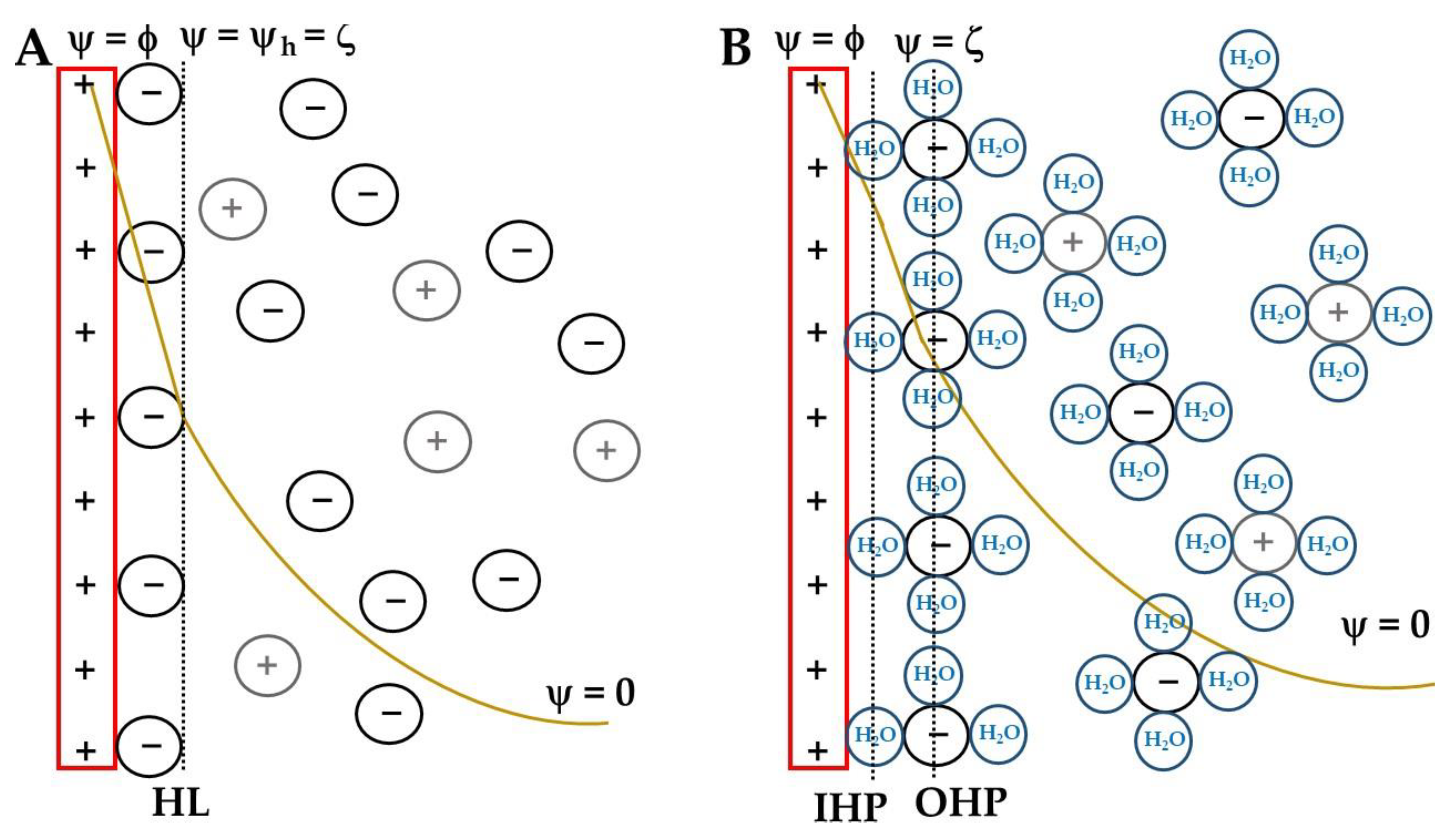 Electrochem 03 00052 g003 Electrochem 03 00052 g003