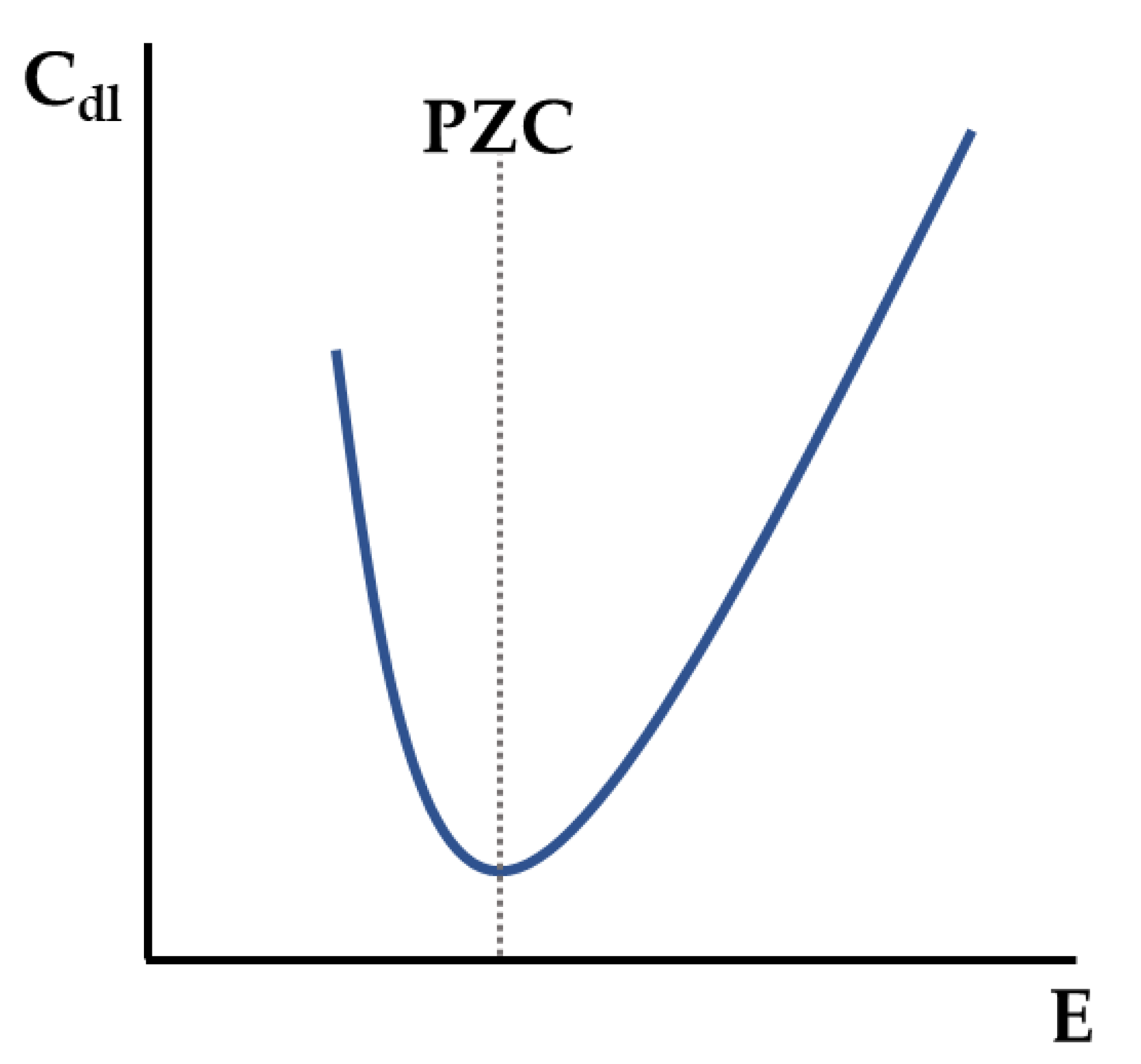 Electrochem 03 00052 g004 Electrochem 03 00052 g004