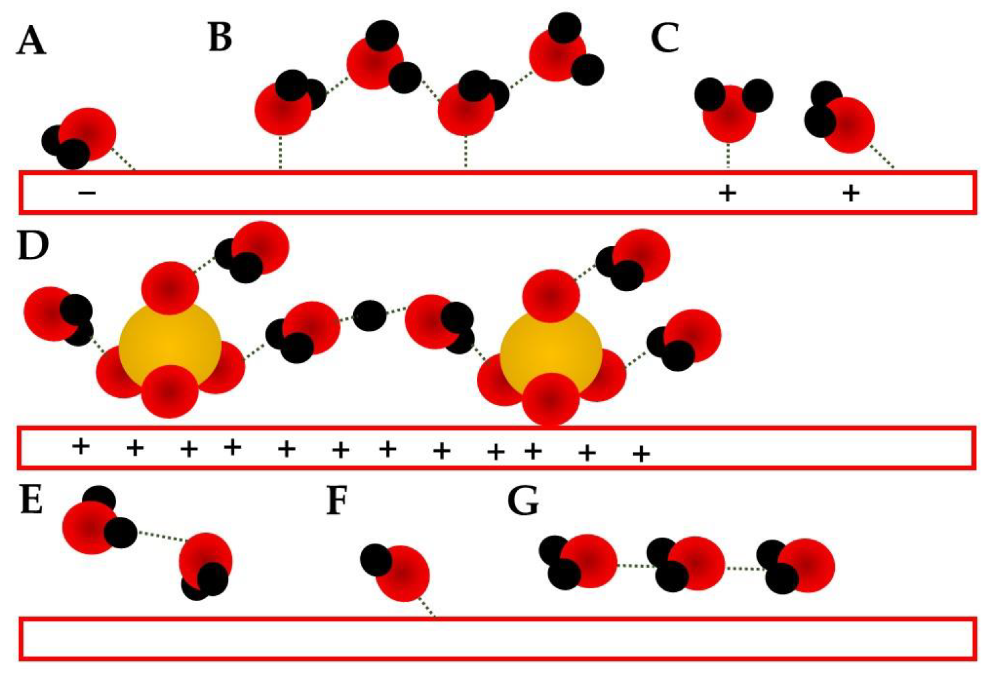 Electrochem 03 00052 g005 Electrochem 03 00052 g005