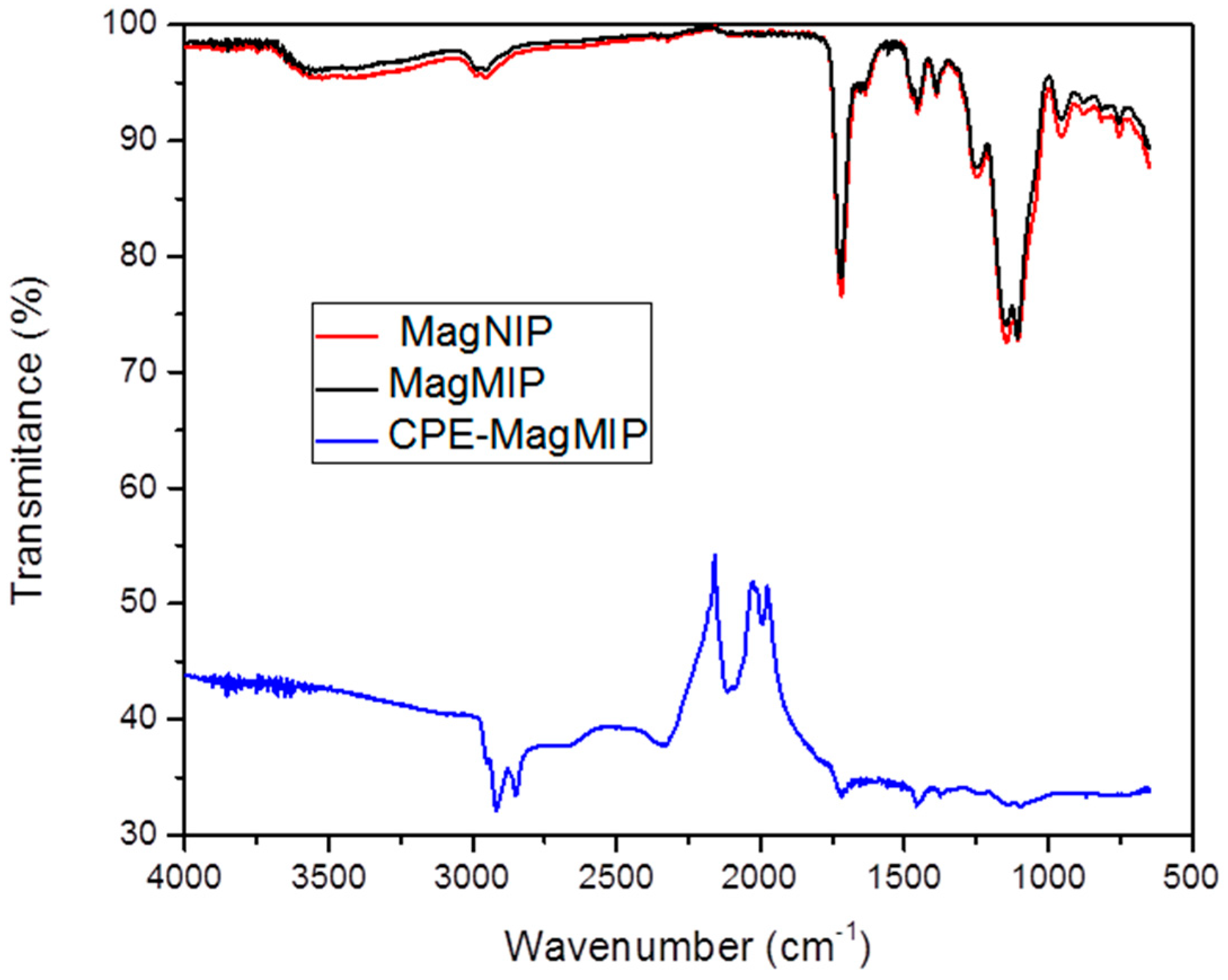 Electrochem 03 00053 g002 Electrochem 03 00053 g002