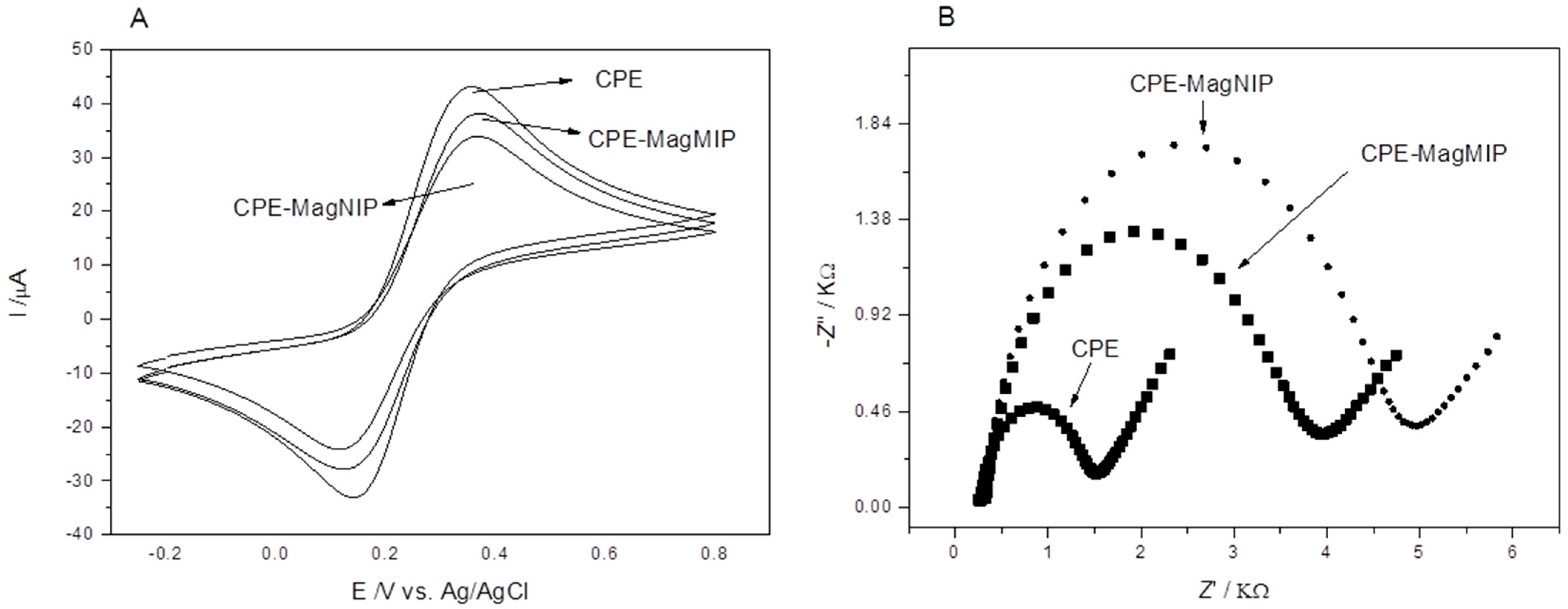 Electrochem 03 00053 g003 Electrochem 03 00053 g003