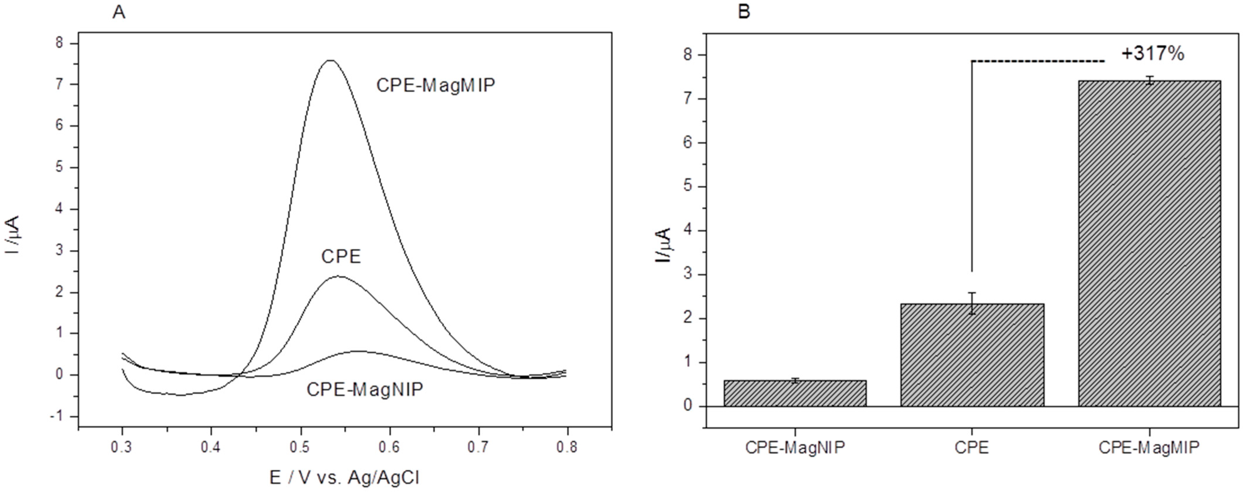 Electrochem 03 00053 g004 Electrochem 03 00053 g004