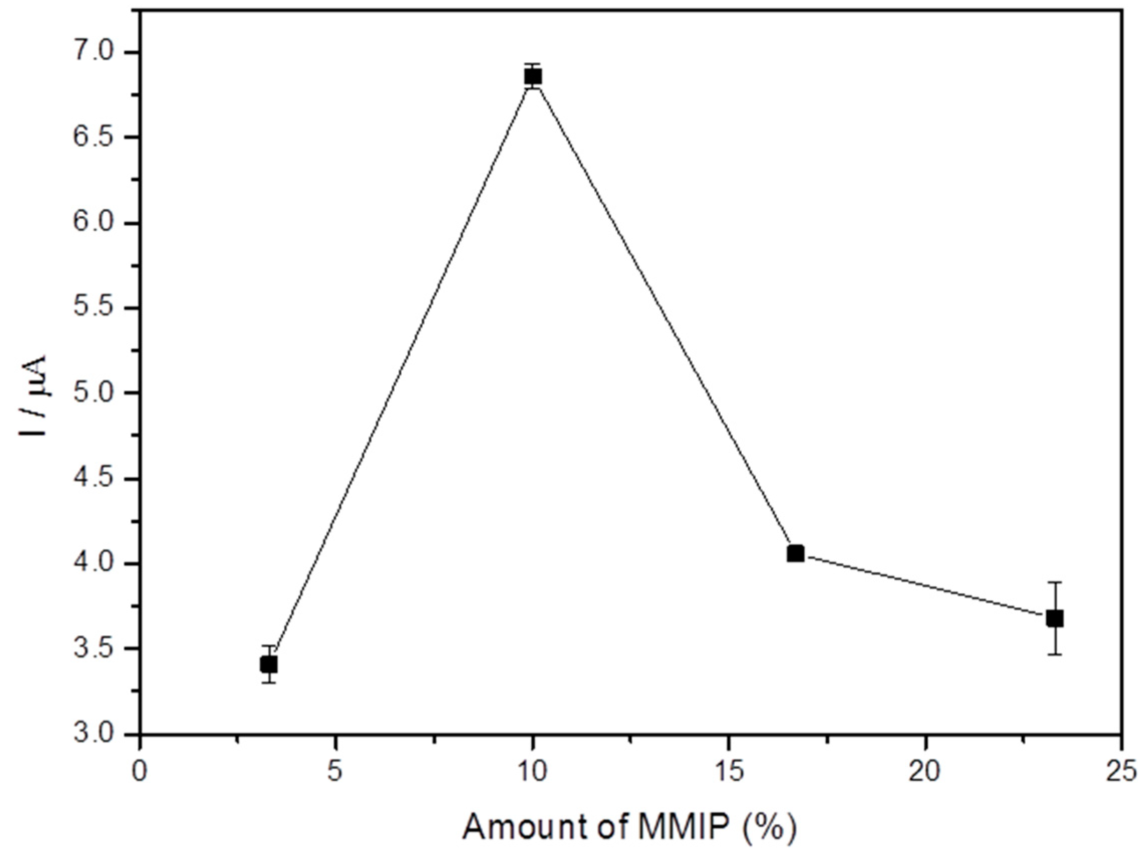 Electrochem 03 00053 g005 Electrochem 03 00053 g005