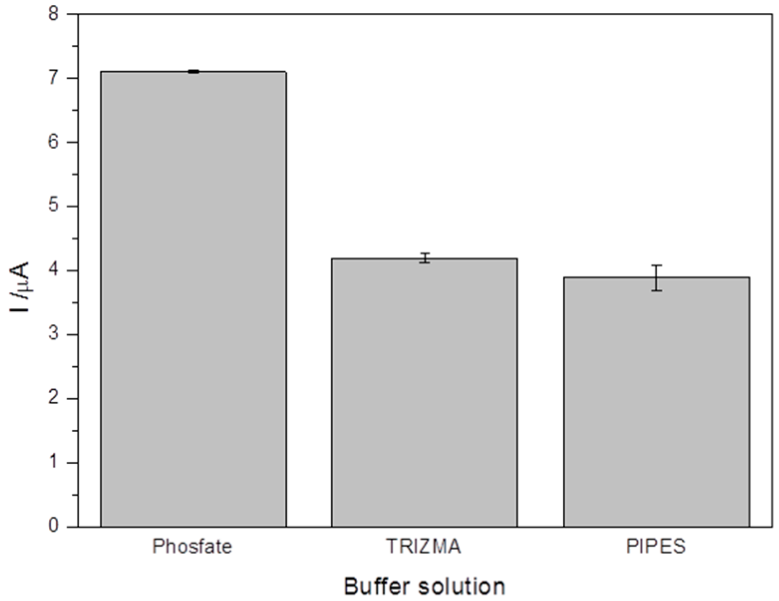 Electrochem 03 00053 g007 Electrochem 03 00053 g007