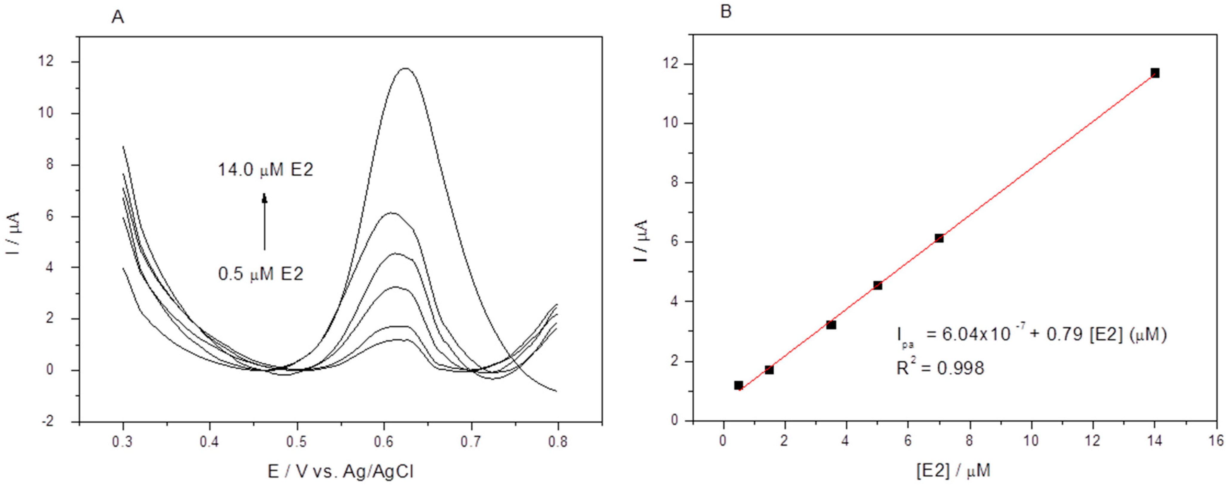 Electrochem 03 00053 g009 Electrochem 03 00053 g009